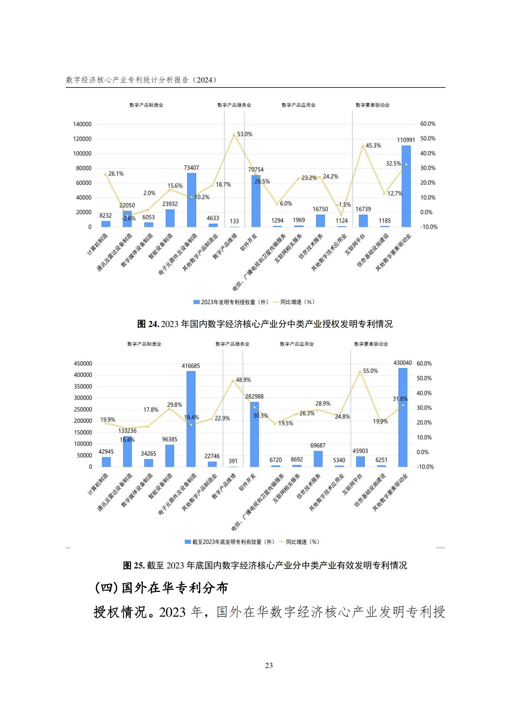 國(guó)知局：《數(shù)字經(jīng)濟(jì)核心產(chǎn)業(yè)專(zhuān)利統(tǒng)計(jì)分析報(bào)告（2024）》全文發(fā)布