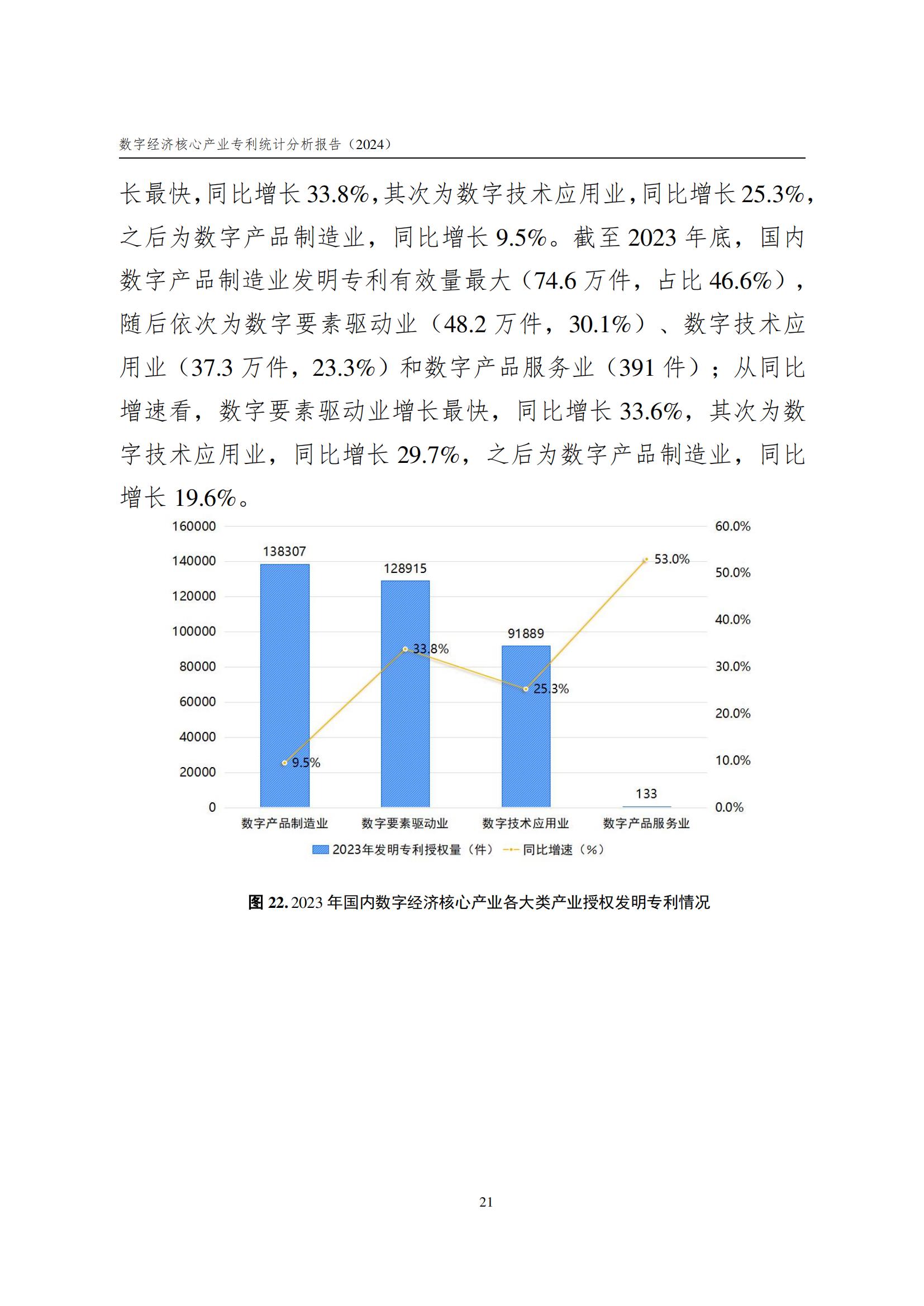 國(guó)知局：《數(shù)字經(jīng)濟(jì)核心產(chǎn)業(yè)專(zhuān)利統(tǒng)計(jì)分析報(bào)告（2024）》全文發(fā)布