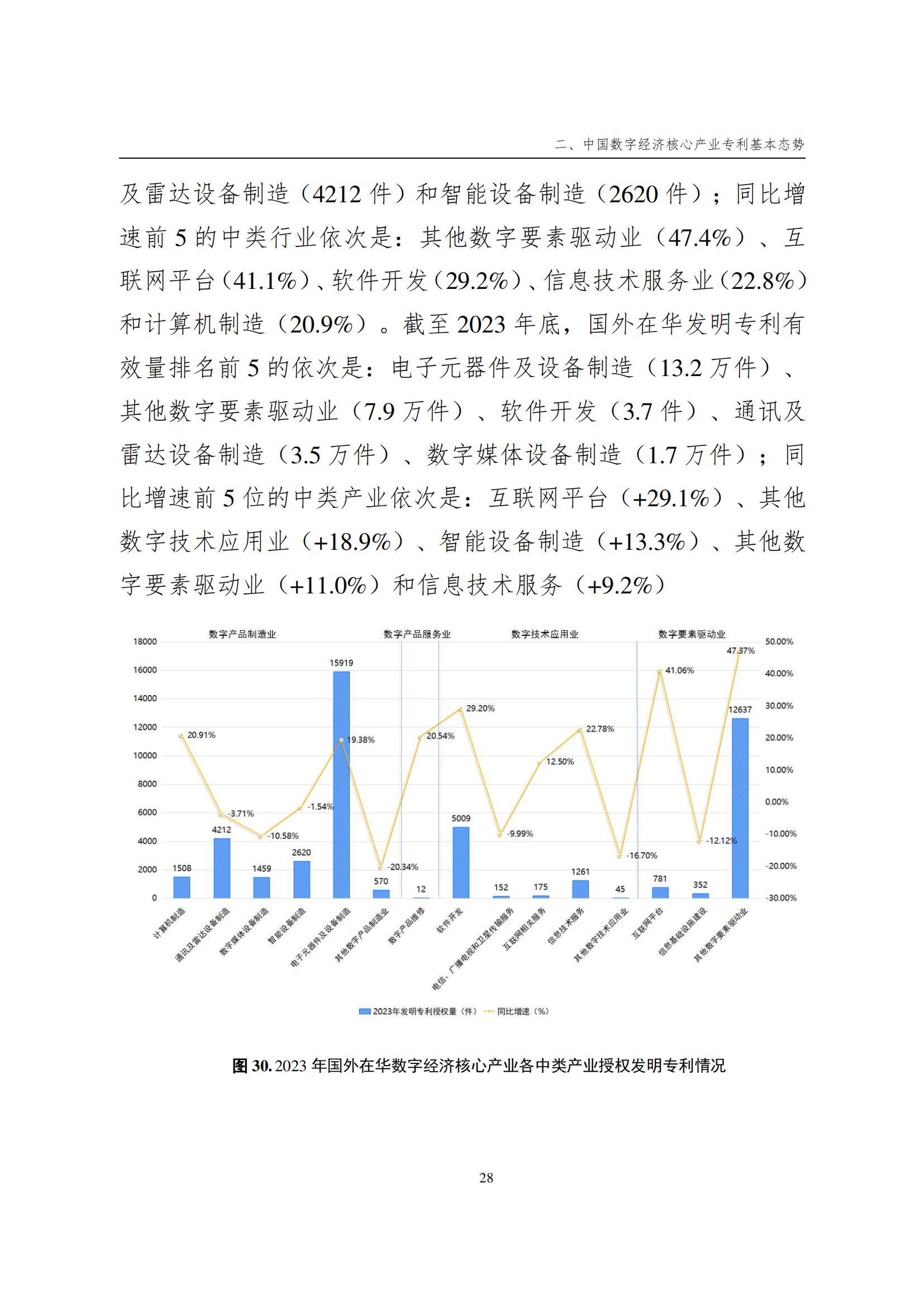 國(guó)知局：《數(shù)字經(jīng)濟(jì)核心產(chǎn)業(yè)專(zhuān)利統(tǒng)計(jì)分析報(bào)告（2024）》全文發(fā)布