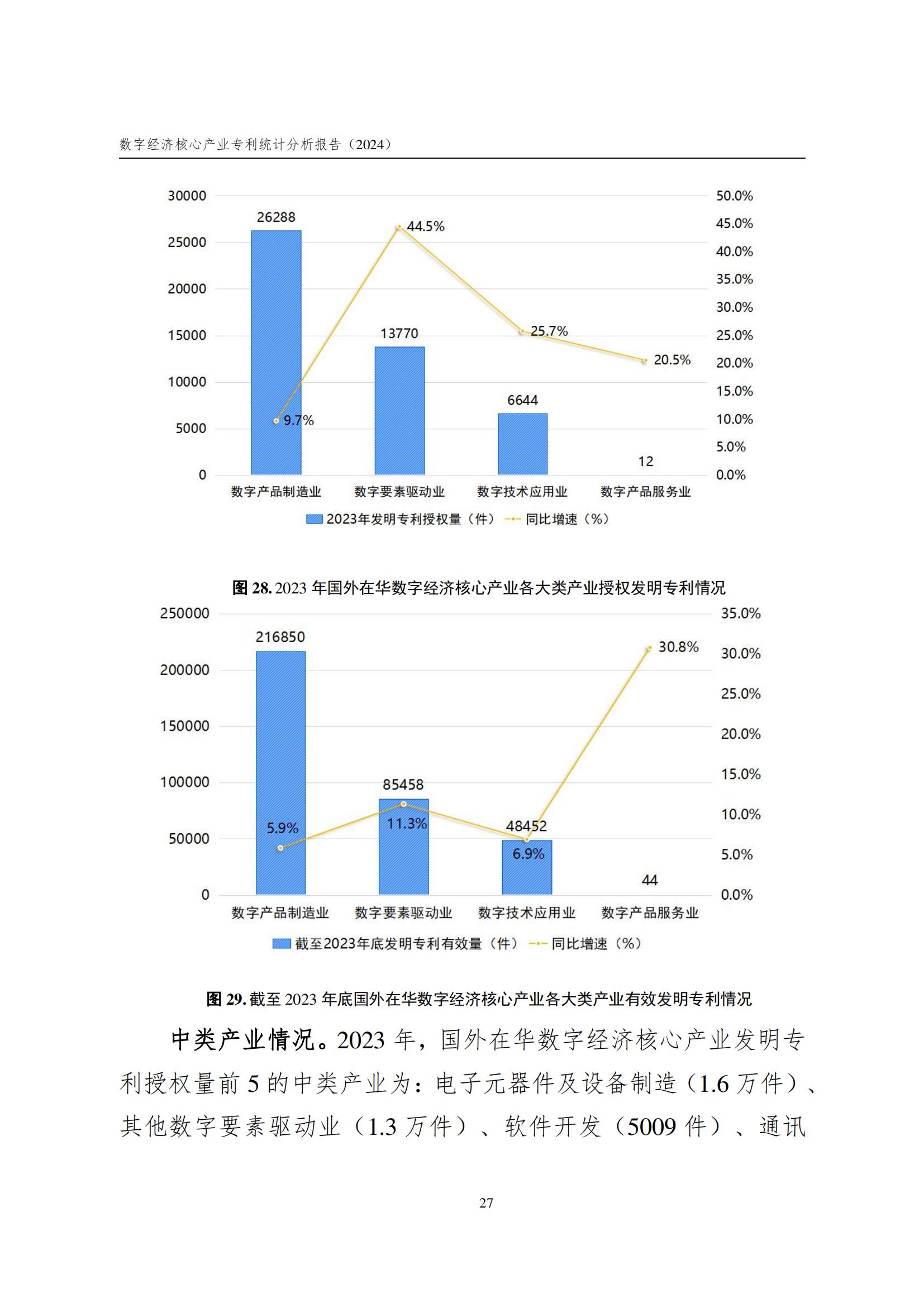 國(guó)知局：《數(shù)字經(jīng)濟(jì)核心產(chǎn)業(yè)專(zhuān)利統(tǒng)計(jì)分析報(bào)告（2024）》全文發(fā)布