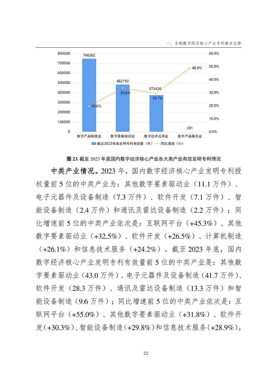 國(guó)知局：《數(shù)字經(jīng)濟(jì)核心產(chǎn)業(yè)專(zhuān)利統(tǒng)計(jì)分析報(bào)告（2024）》全文發(fā)布