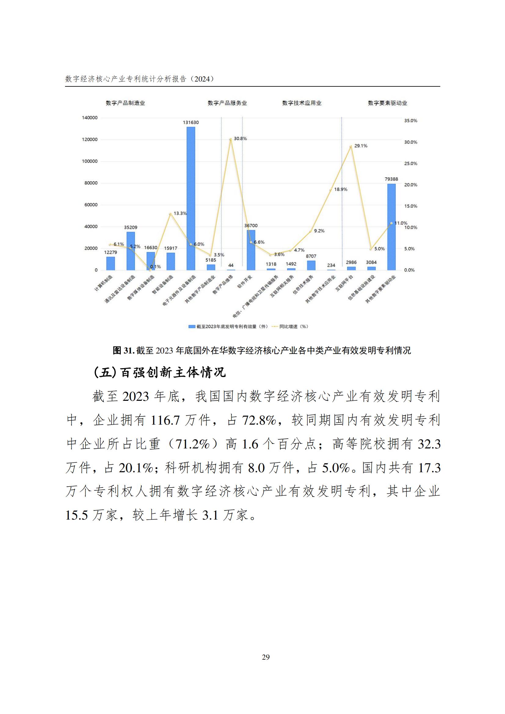 國(guó)知局：《數(shù)字經(jīng)濟(jì)核心產(chǎn)業(yè)專(zhuān)利統(tǒng)計(jì)分析報(bào)告（2024）》全文發(fā)布