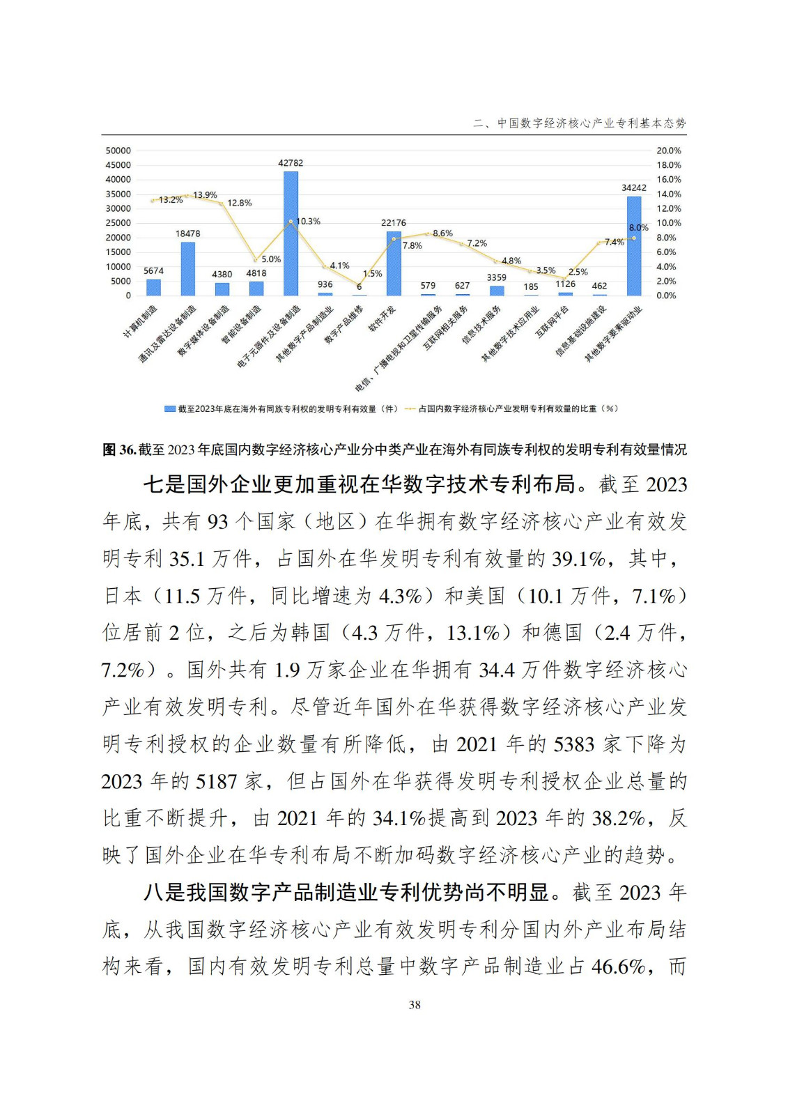 國(guó)知局：《數(shù)字經(jīng)濟(jì)核心產(chǎn)業(yè)專(zhuān)利統(tǒng)計(jì)分析報(bào)告（2024）》全文發(fā)布