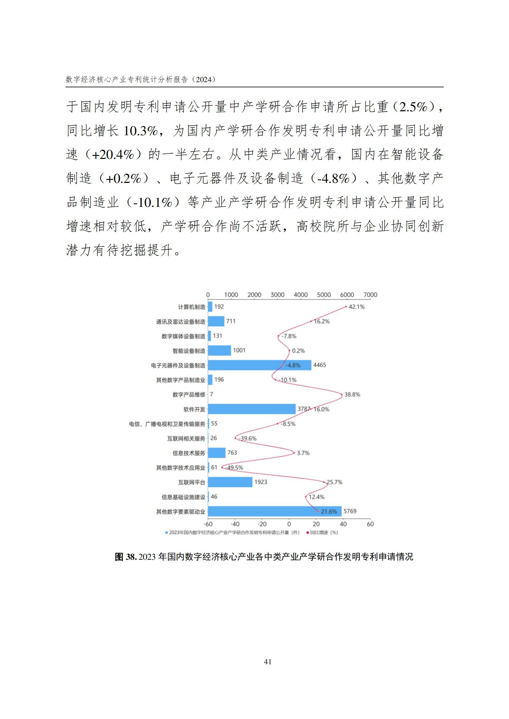 國(guó)知局：《數(shù)字經(jīng)濟(jì)核心產(chǎn)業(yè)專(zhuān)利統(tǒng)計(jì)分析報(bào)告（2024）》全文發(fā)布