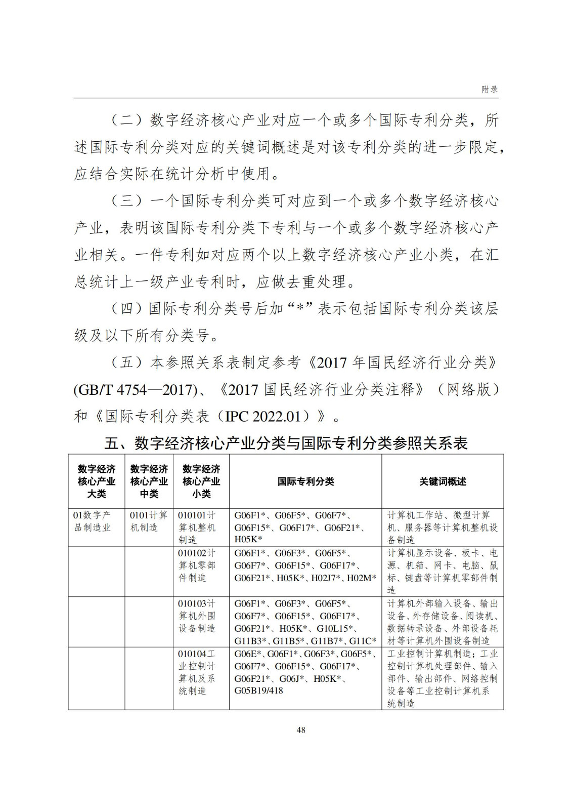 國(guó)知局：《數(shù)字經(jīng)濟(jì)核心產(chǎn)業(yè)專(zhuān)利統(tǒng)計(jì)分析報(bào)告（2024）》全文發(fā)布