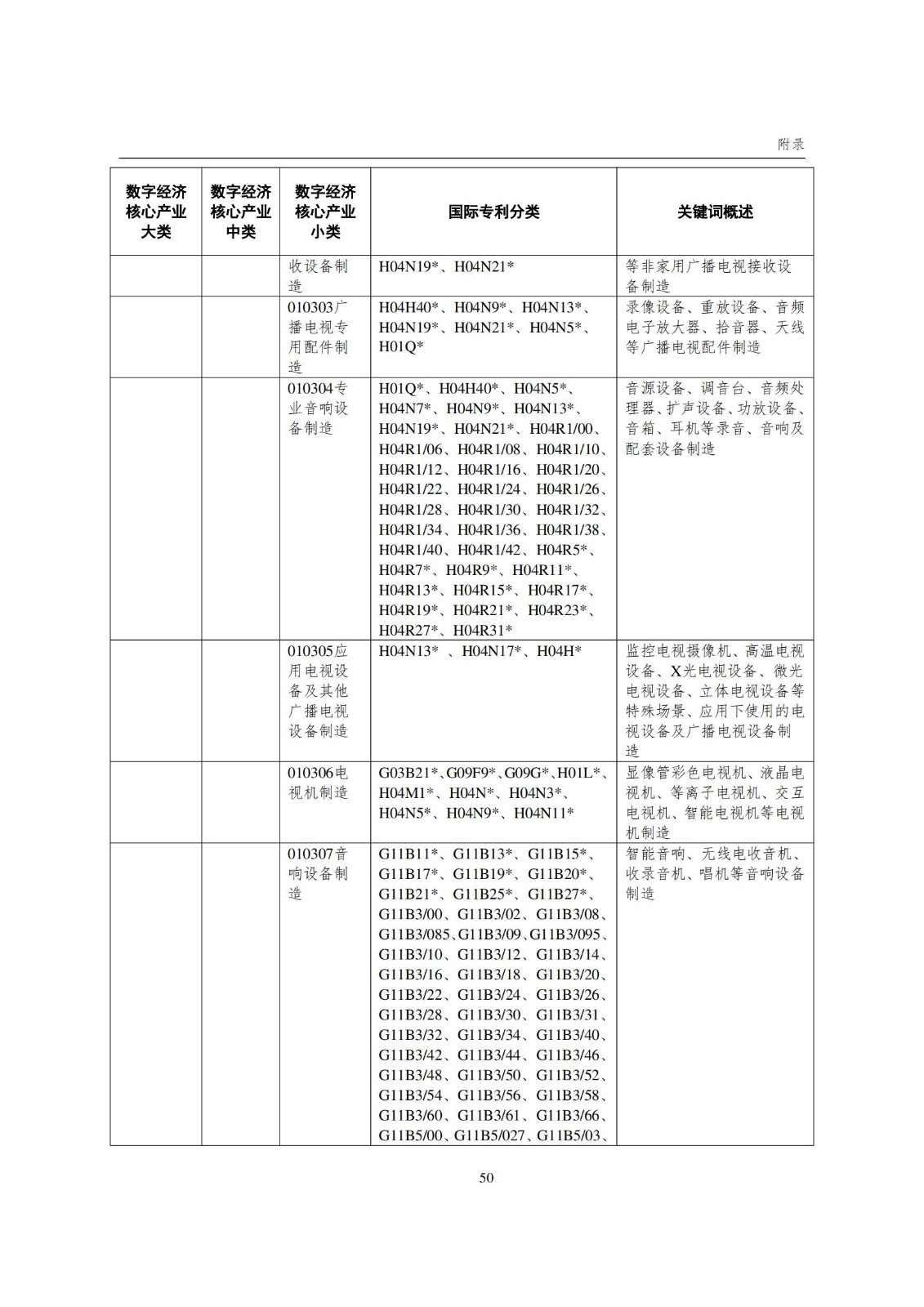 國(guó)知局：《數(shù)字經(jīng)濟(jì)核心產(chǎn)業(yè)專(zhuān)利統(tǒng)計(jì)分析報(bào)告（2024）》全文發(fā)布