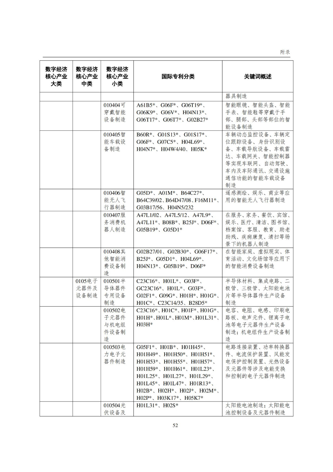 國(guó)知局：《數(shù)字經(jīng)濟(jì)核心產(chǎn)業(yè)專(zhuān)利統(tǒng)計(jì)分析報(bào)告（2024）》全文發(fā)布