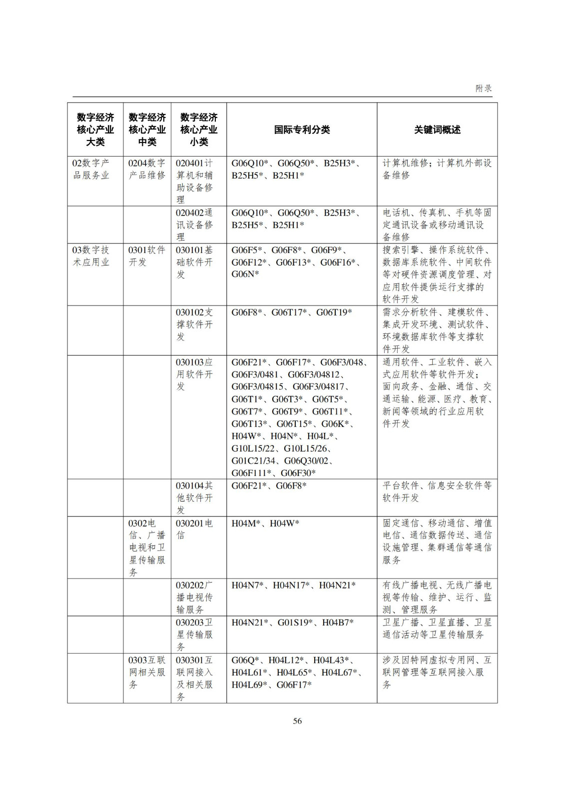 國(guó)知局：《數(shù)字經(jīng)濟(jì)核心產(chǎn)業(yè)專(zhuān)利統(tǒng)計(jì)分析報(bào)告（2024）》全文發(fā)布