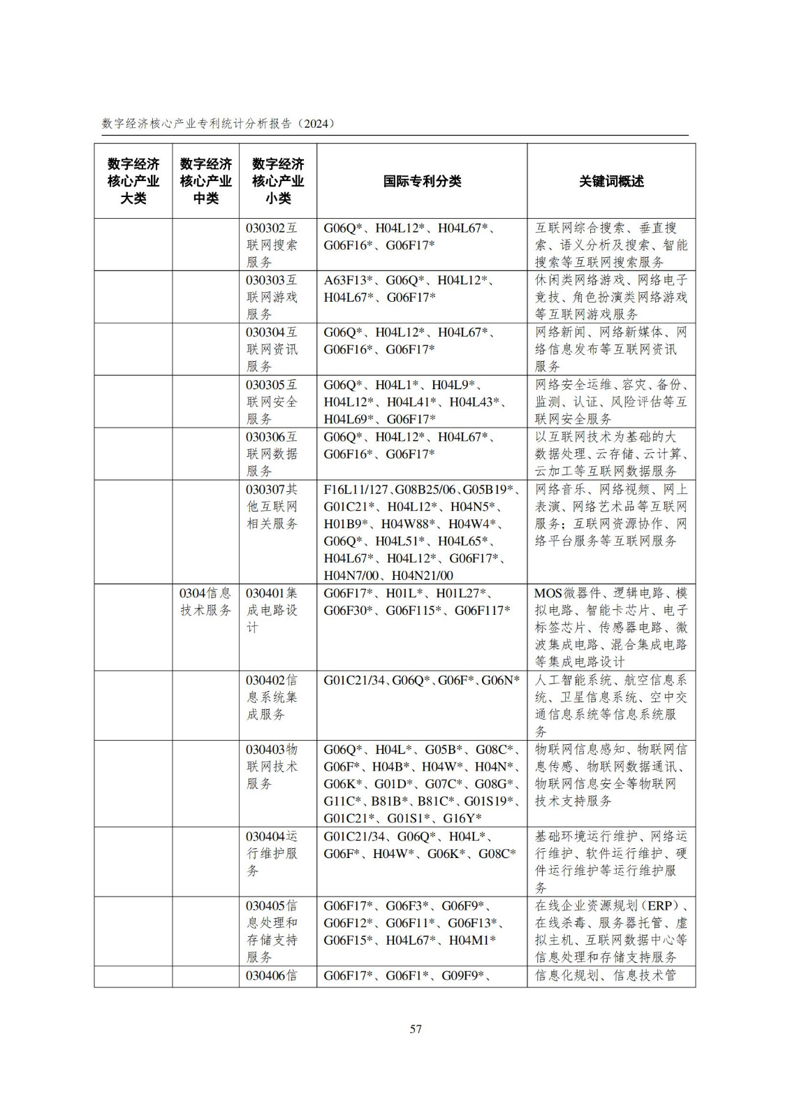 國(guó)知局：《數(shù)字經(jīng)濟(jì)核心產(chǎn)業(yè)專(zhuān)利統(tǒng)計(jì)分析報(bào)告（2024）》全文發(fā)布