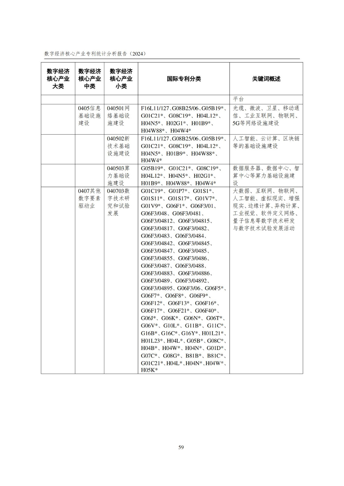 國(guó)知局：《數(shù)字經(jīng)濟(jì)核心產(chǎn)業(yè)專(zhuān)利統(tǒng)計(jì)分析報(bào)告（2024）》全文發(fā)布