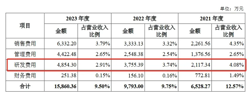 新規(guī)下首家科創(chuàng)板IPO企業(yè)進(jìn)入問(wèn)詢階段，卷入專利訴訟狙擊？