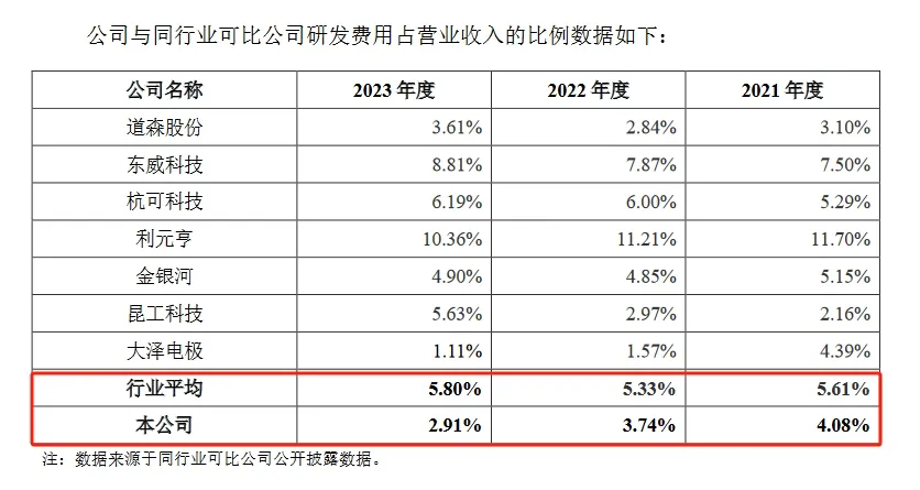 新規(guī)下首家科創(chuàng)板IPO企業(yè)進(jìn)入問(wèn)詢階段，卷入專利訴訟狙擊？