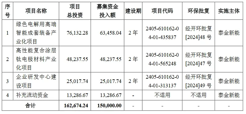 新規(guī)下首家科創(chuàng)板IPO企業(yè)進(jìn)入問(wèn)詢階段，卷入專利訴訟狙擊？