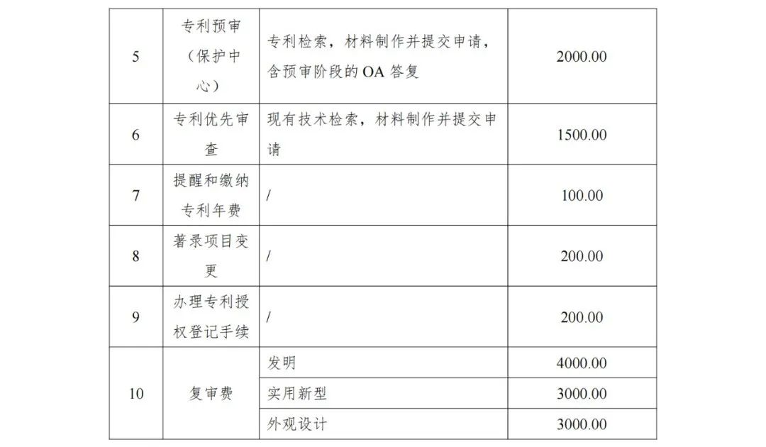 發(fā)明專利申請(qǐng)最高限價(jià)7000元，實(shí)用新型2000元！海南大學(xué)三亞研究院900000采購知識(shí)產(chǎn)權(quán)代理服務(wù)