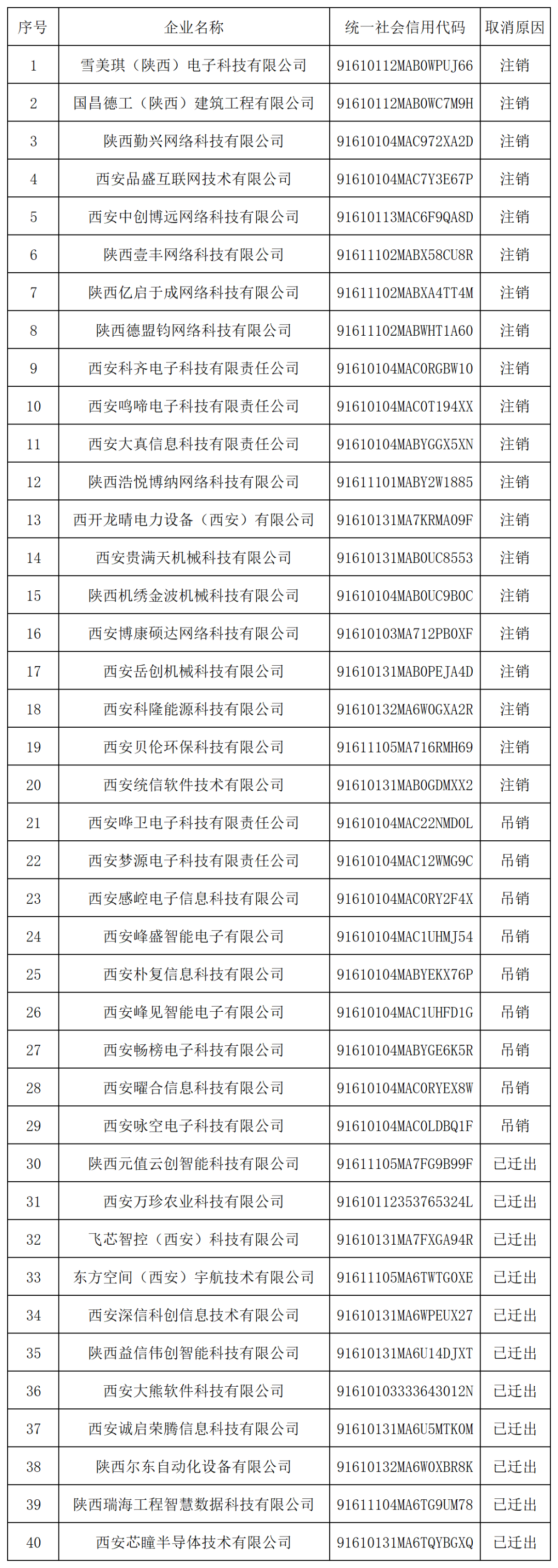 29家代理機(jī)構(gòu)和305家備案主體被取消/暫停專利預(yù)審資格！因預(yù)審不合格比例超過50%/兩年內(nèi)未提交任何預(yù)審申請(qǐng)案件等