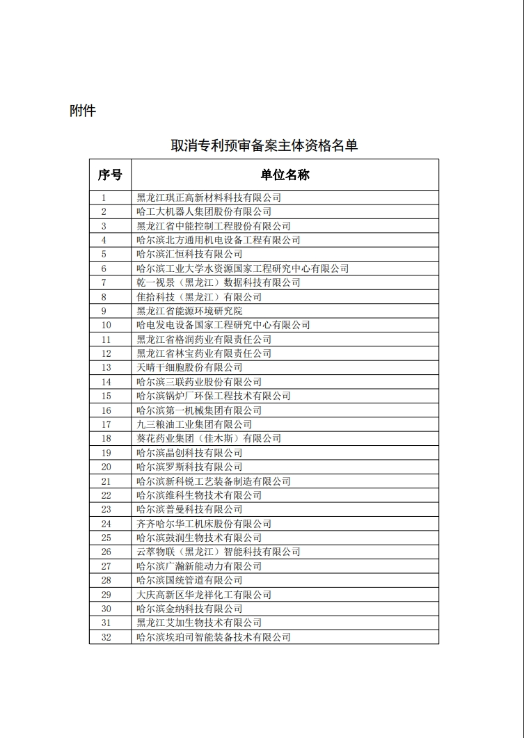 29家代理機(jī)構(gòu)和305家備案主體被取消/暫停專利預(yù)審資格！因預(yù)審不合格比例超過50%/兩年內(nèi)未提交任何預(yù)審申請(qǐng)案件等