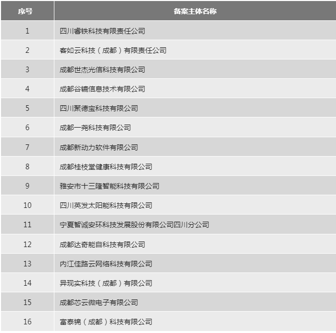 29家代理機(jī)構(gòu)和305家備案主體被取消/暫停專利預(yù)審資格！因預(yù)審不合格比例超過50%/兩年內(nèi)未提交任何預(yù)審申請(qǐng)案件等