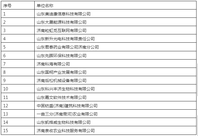 29家代理機(jī)構(gòu)和305家備案主體被取消/暫停專利預(yù)審資格！因預(yù)審不合格比例超過50%/兩年內(nèi)未提交任何預(yù)審申請(qǐng)案件等