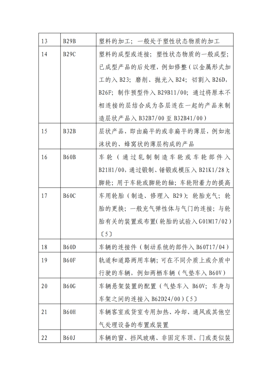 因分類號不符合未進入預審通道的專利申請，可再次遞交申請 | 附最新分類號表