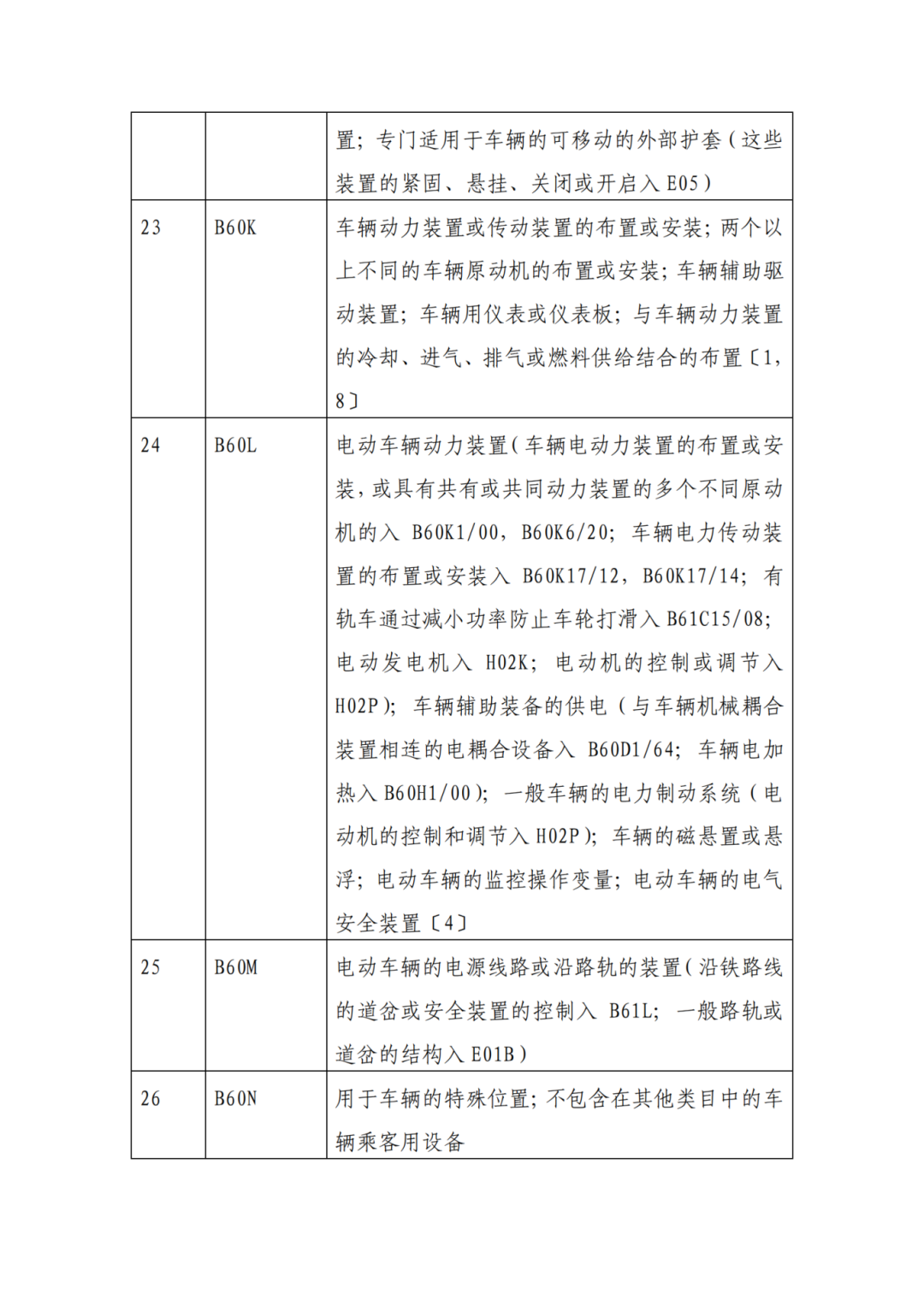 因分類號(hào)不符合未進(jìn)入預(yù)審?fù)ǖ赖膶＠暾?qǐng)，可再次遞交申請(qǐng) | 附最新分類號(hào)表