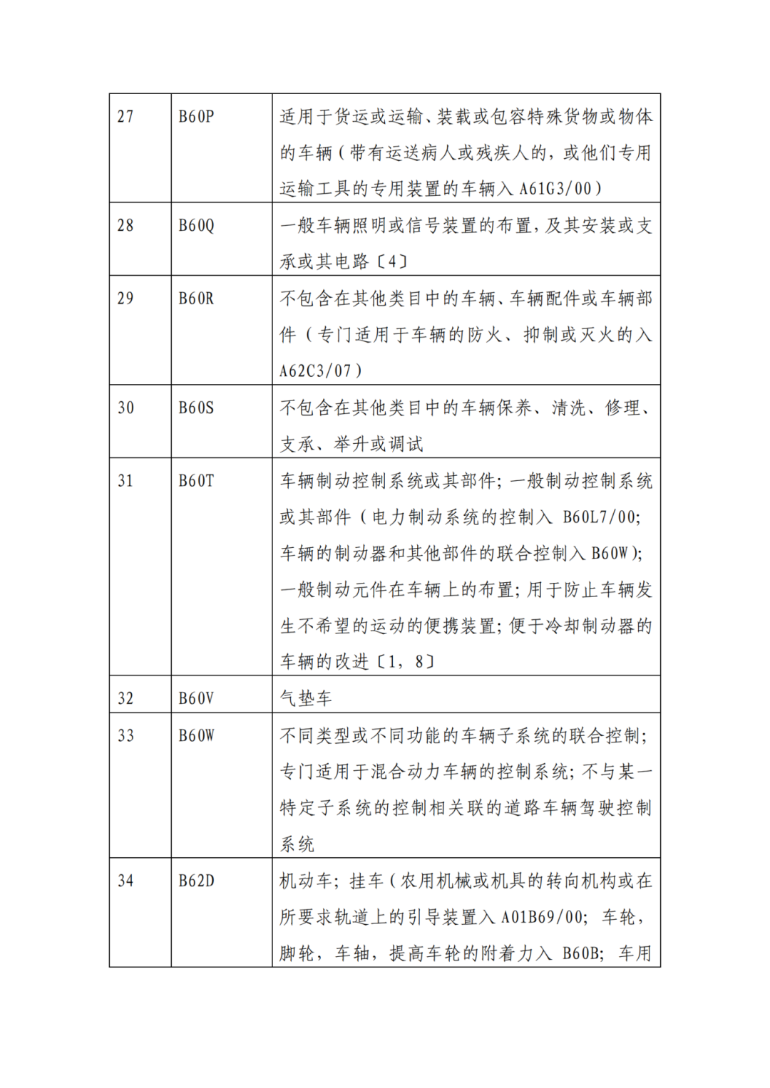 因分類號(hào)不符合未進(jìn)入預(yù)審?fù)ǖ赖膶＠暾?qǐng)，可再次遞交申請(qǐng) | 附最新分類號(hào)表