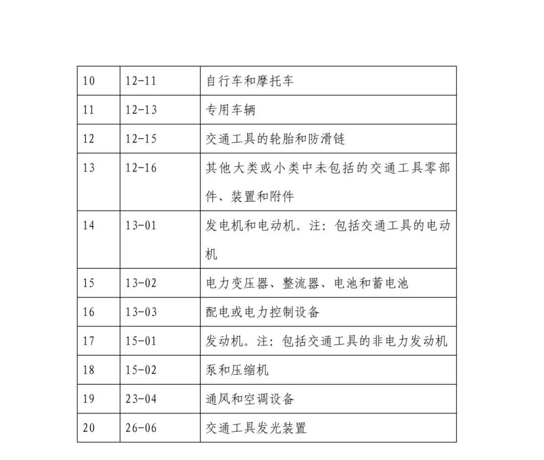 因分類號不符合未進入預審通道的專利申請，可再次遞交申請 | 附最新分類號表