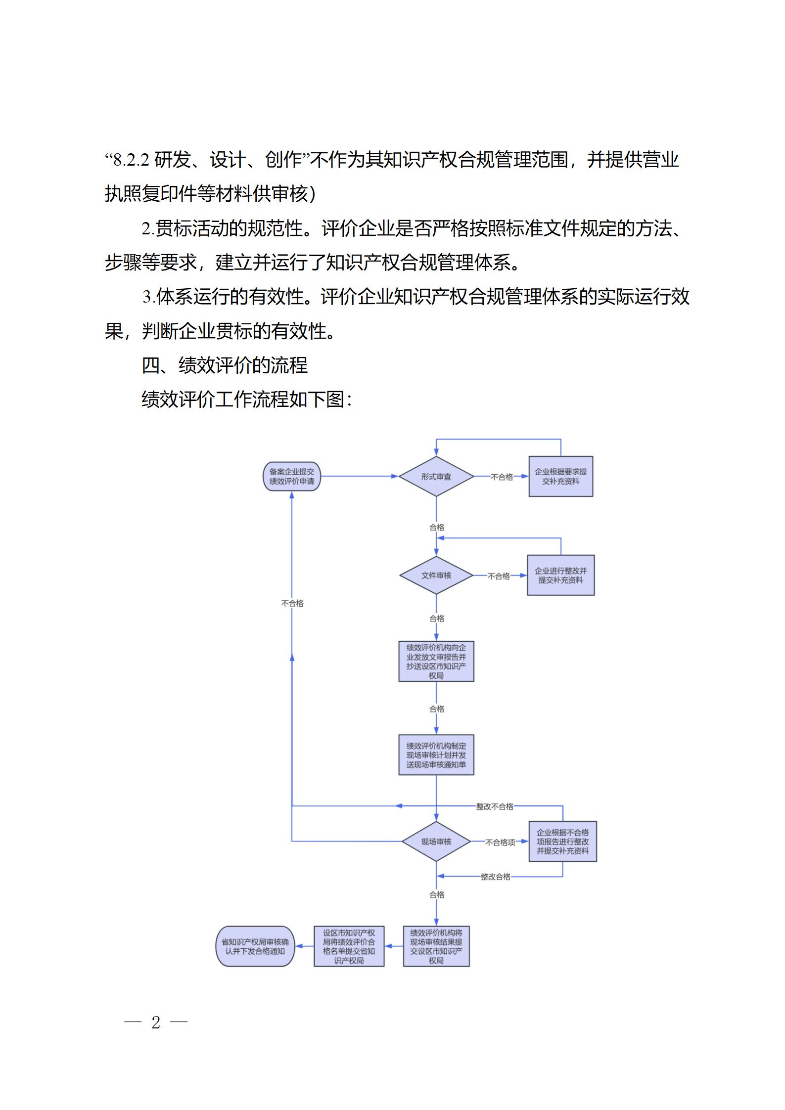 《江蘇省企業(yè)知識產(chǎn)權(quán)管理貫標績效評價工作指南（2024）》全文發(fā)布！