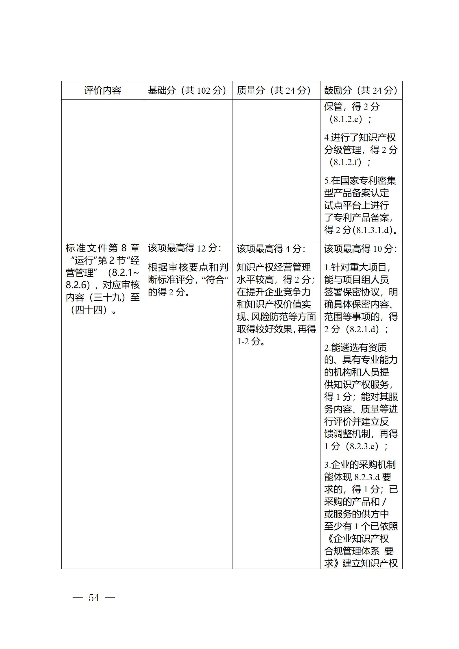 《江蘇省企業(yè)知識(shí)產(chǎn)權(quán)管理貫標(biāo)績(jī)效評(píng)價(jià)工作指南（2024）》全文發(fā)布！