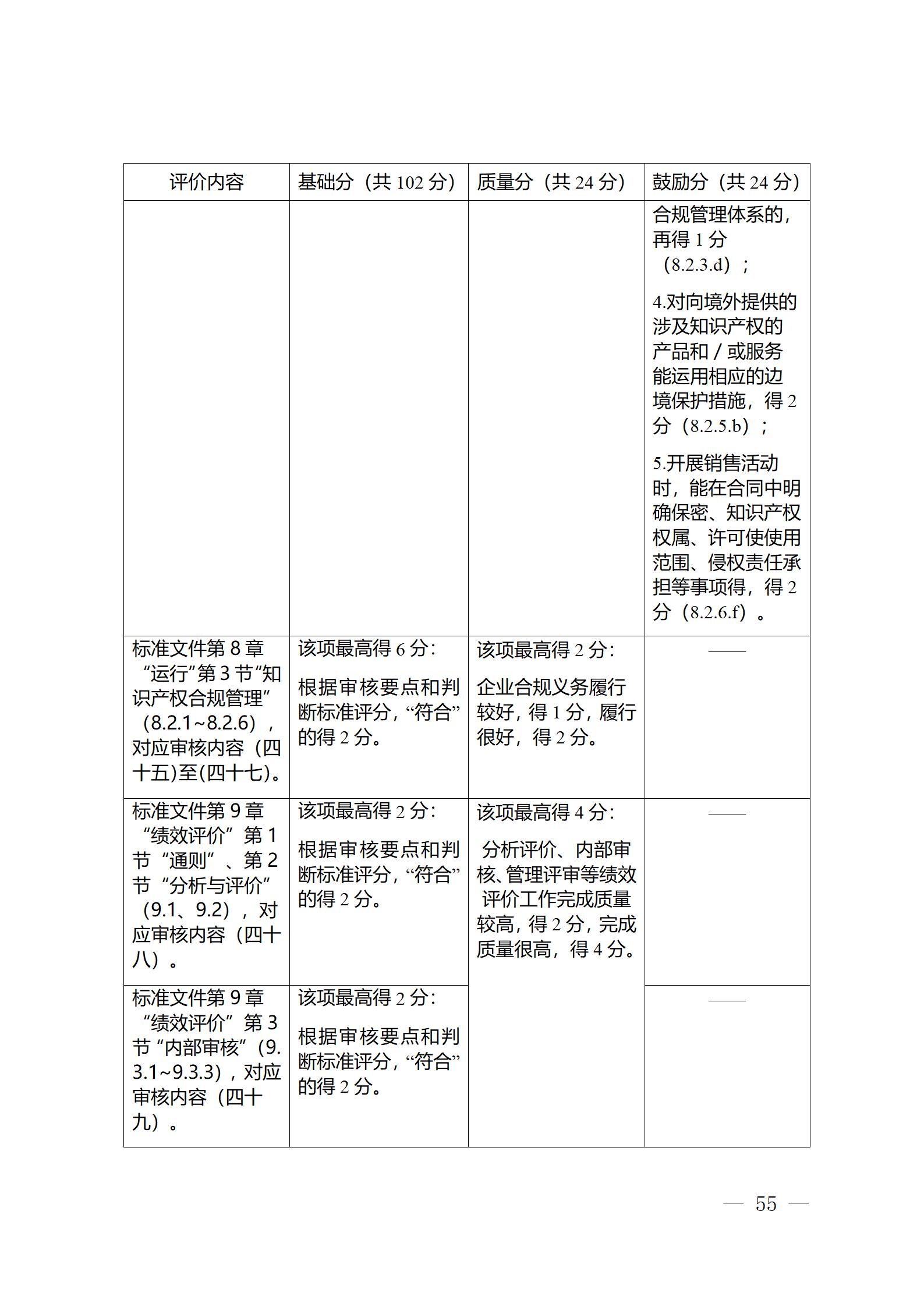 《江蘇省企業(yè)知識(shí)產(chǎn)權(quán)管理貫標(biāo)績(jī)效評(píng)價(jià)工作指南（2024）》全文發(fā)布！