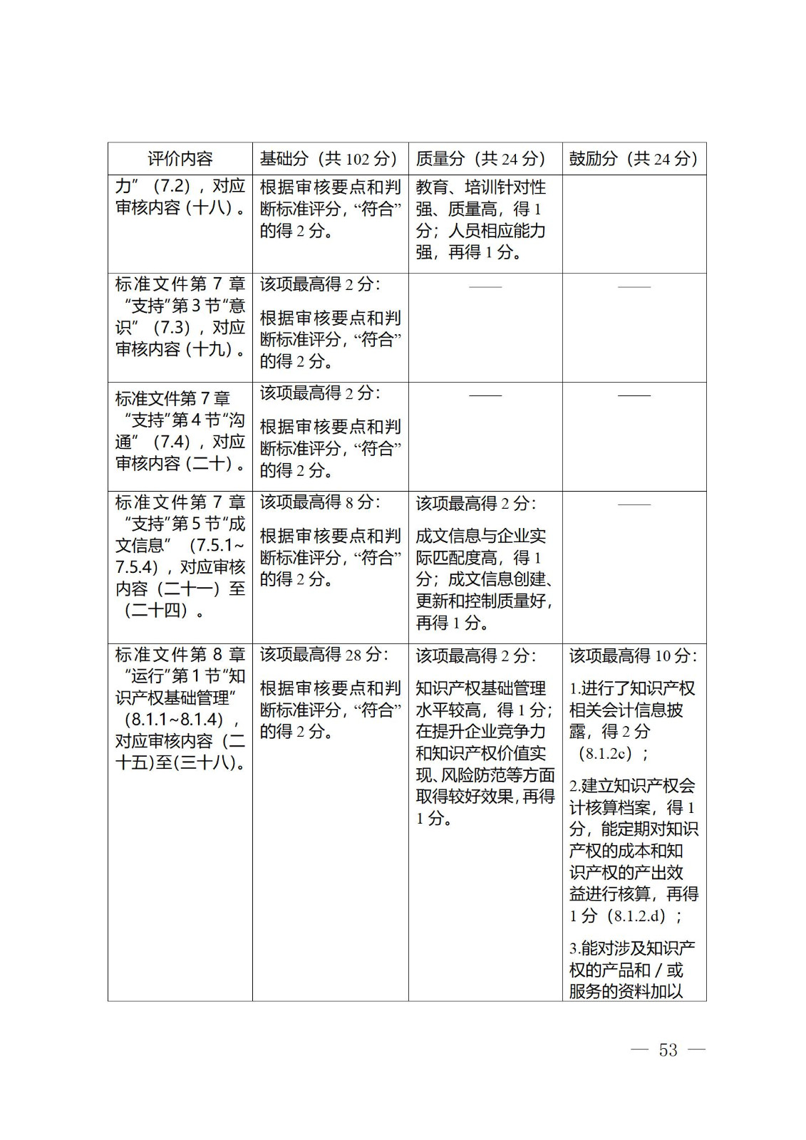 《江蘇省企業(yè)知識(shí)產(chǎn)權(quán)管理貫標(biāo)績(jī)效評(píng)價(jià)工作指南（2024）》全文發(fā)布！