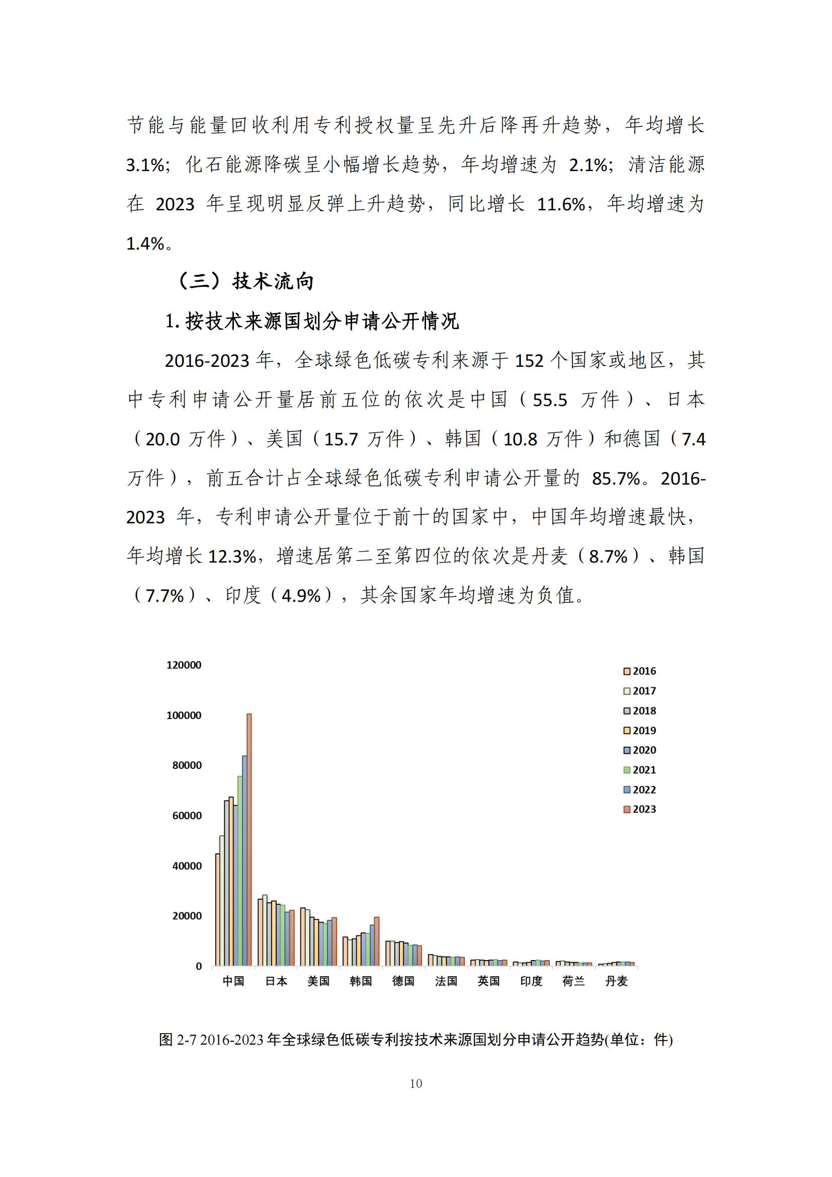 《綠色低碳專(zhuān)利統(tǒng)計(jì)分析報(bào)告（2024）》中英文版全文發(fā)布！