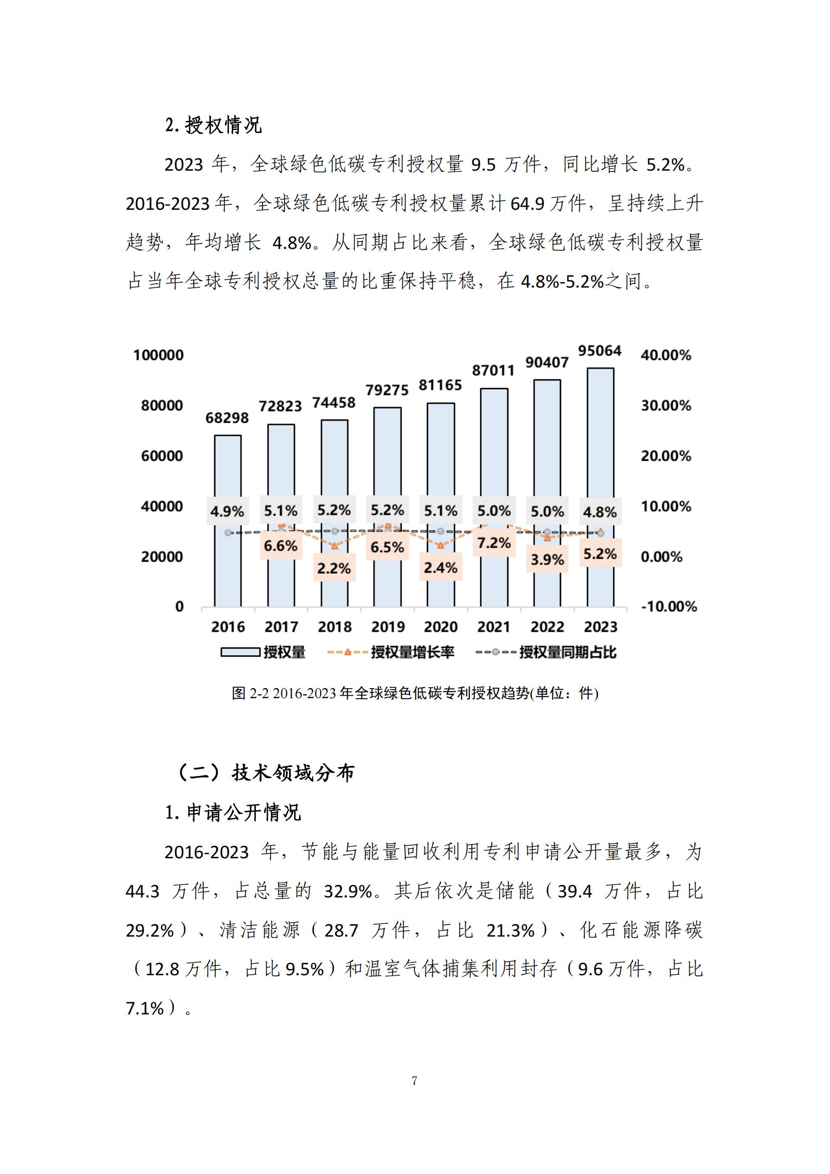 《綠色低碳專利統(tǒng)計(jì)分析報(bào)告（2024）》中英文版全文發(fā)布！