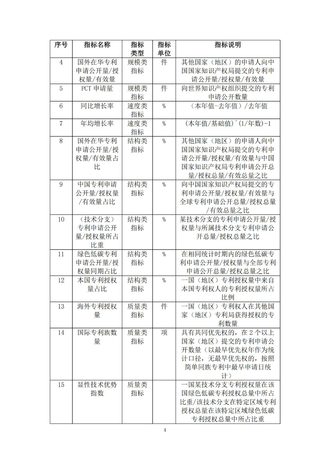 《綠色低碳專(zhuān)利統(tǒng)計(jì)分析報(bào)告（2024）》中英文版全文發(fā)布！