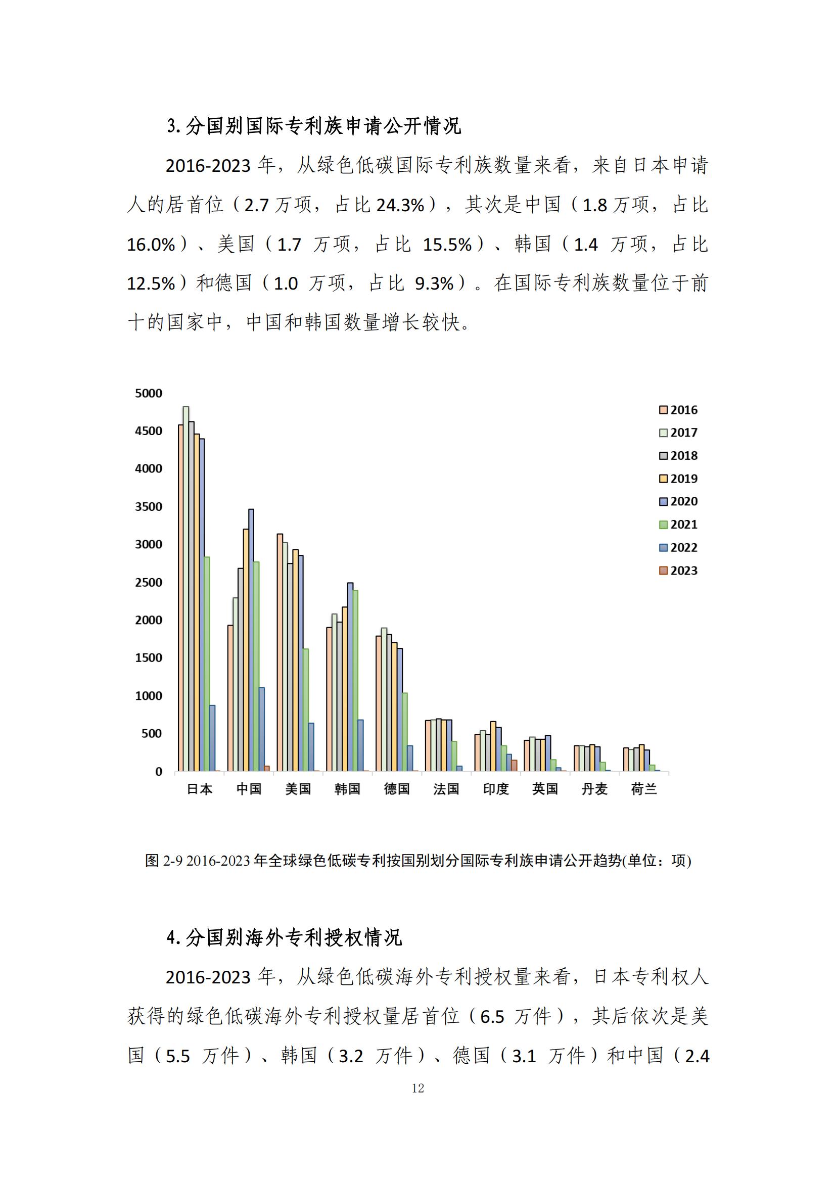 《綠色低碳專(zhuān)利統(tǒng)計(jì)分析報(bào)告（2024）》中英文版全文發(fā)布！