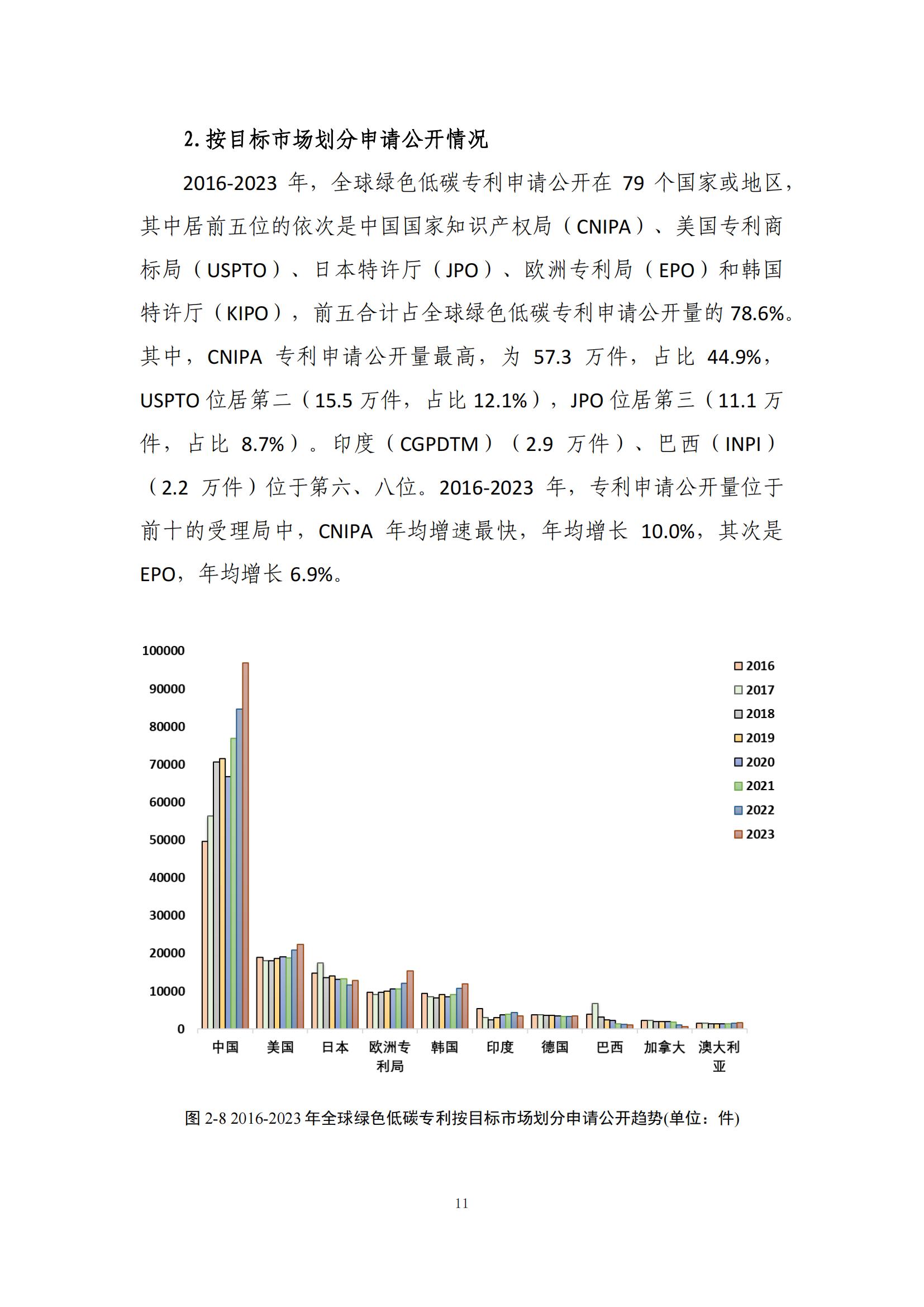 《綠色低碳專(zhuān)利統(tǒng)計(jì)分析報(bào)告（2024）》中英文版全文發(fā)布！