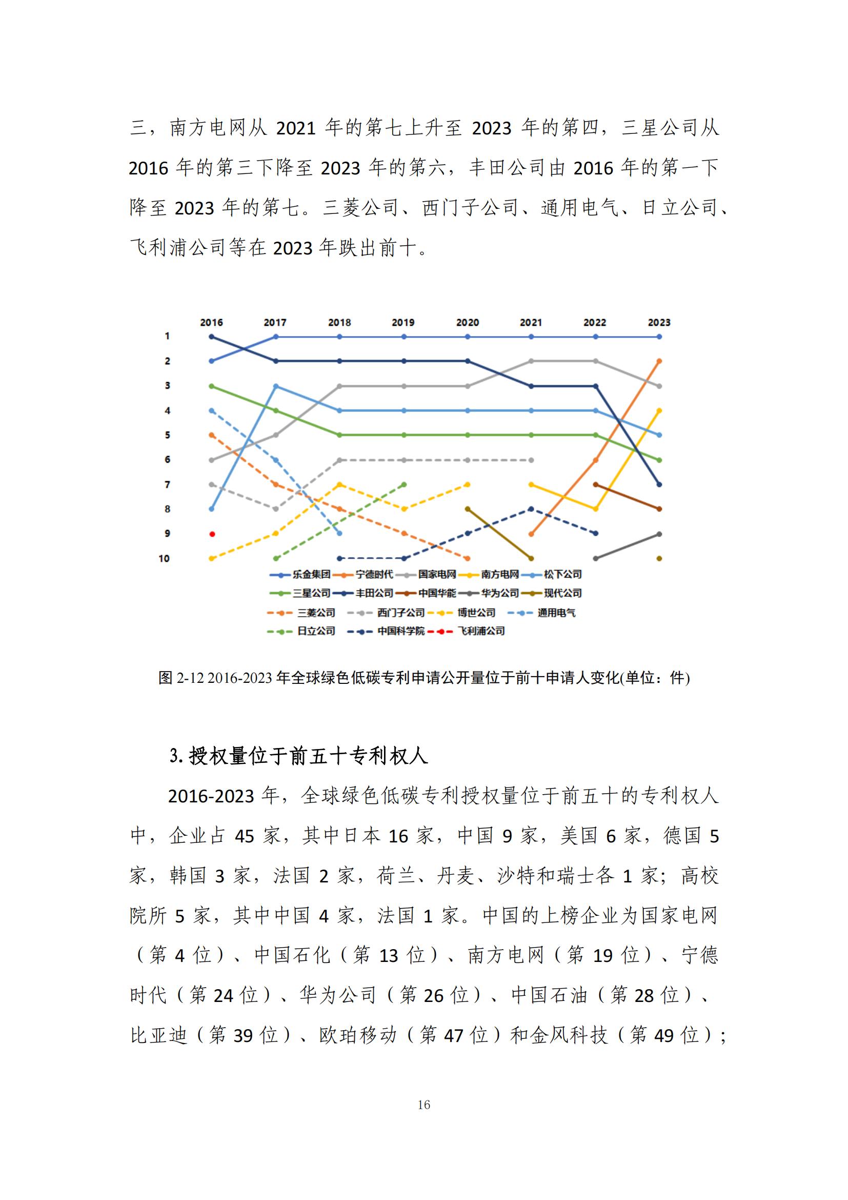 《綠色低碳專(zhuān)利統(tǒng)計(jì)分析報(bào)告（2024）》中英文版全文發(fā)布！