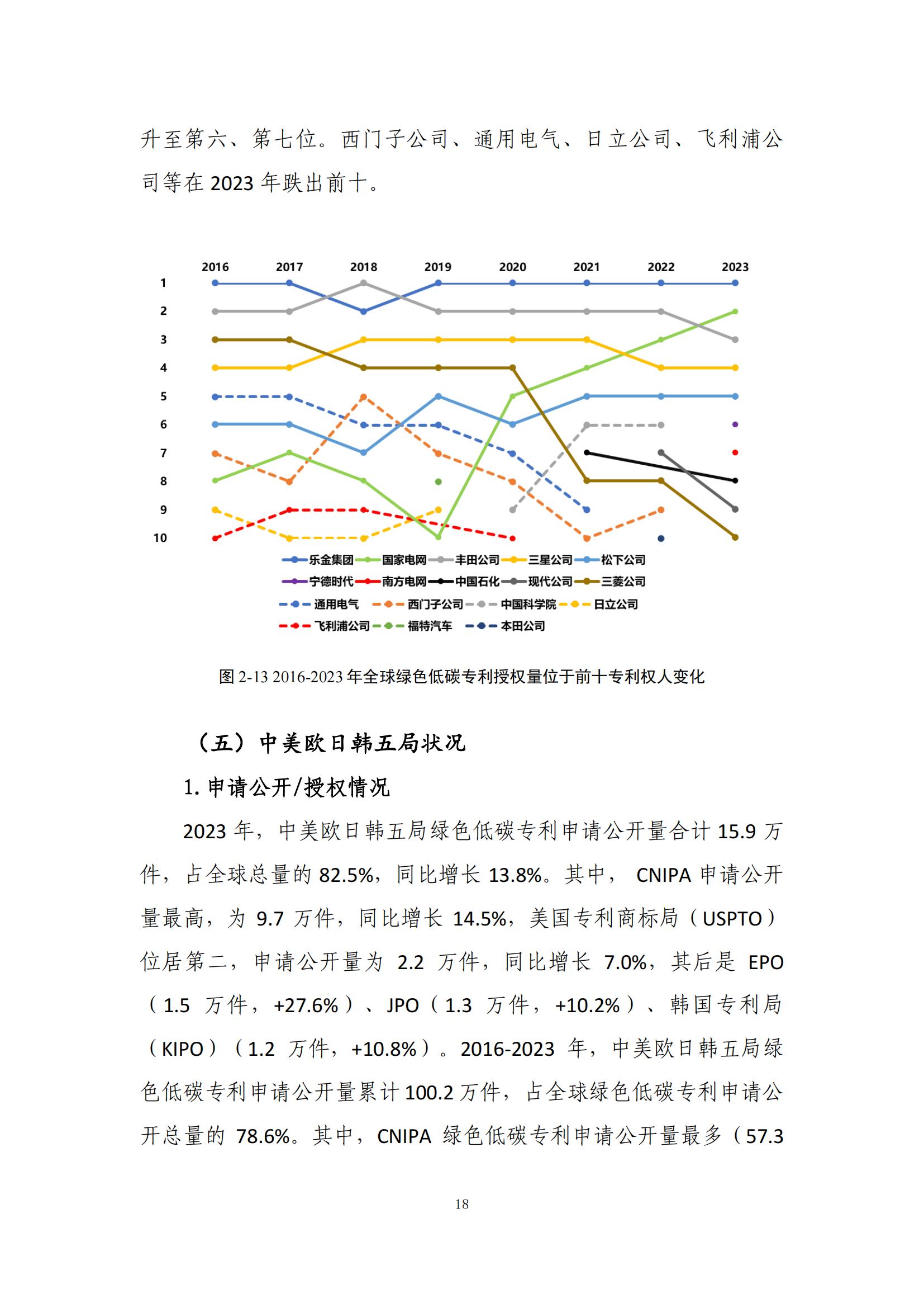 《綠色低碳專利統(tǒng)計(jì)分析報(bào)告（2024）》中英文版全文發(fā)布！