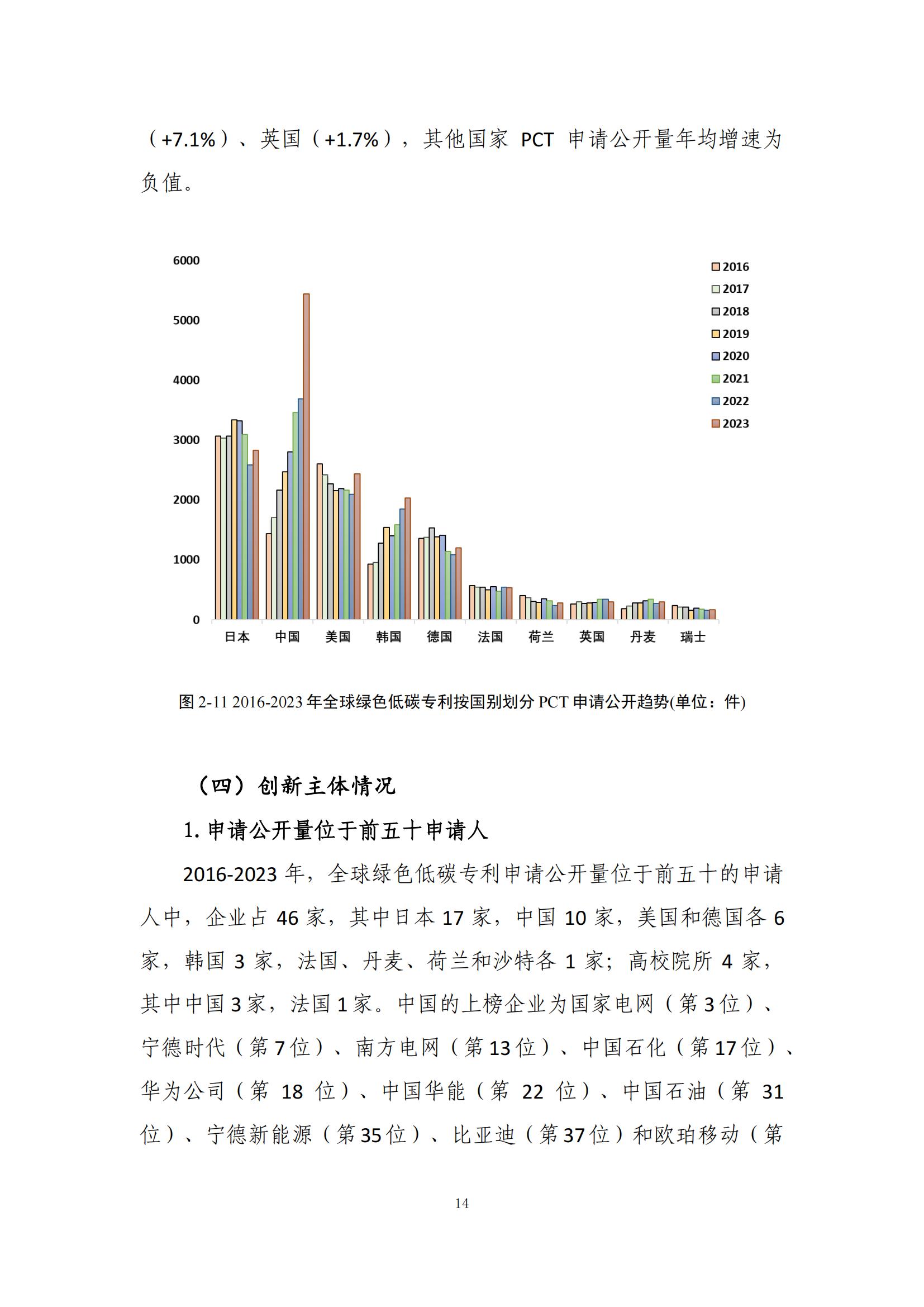 《綠色低碳專(zhuān)利統(tǒng)計(jì)分析報(bào)告（2024）》中英文版全文發(fā)布！