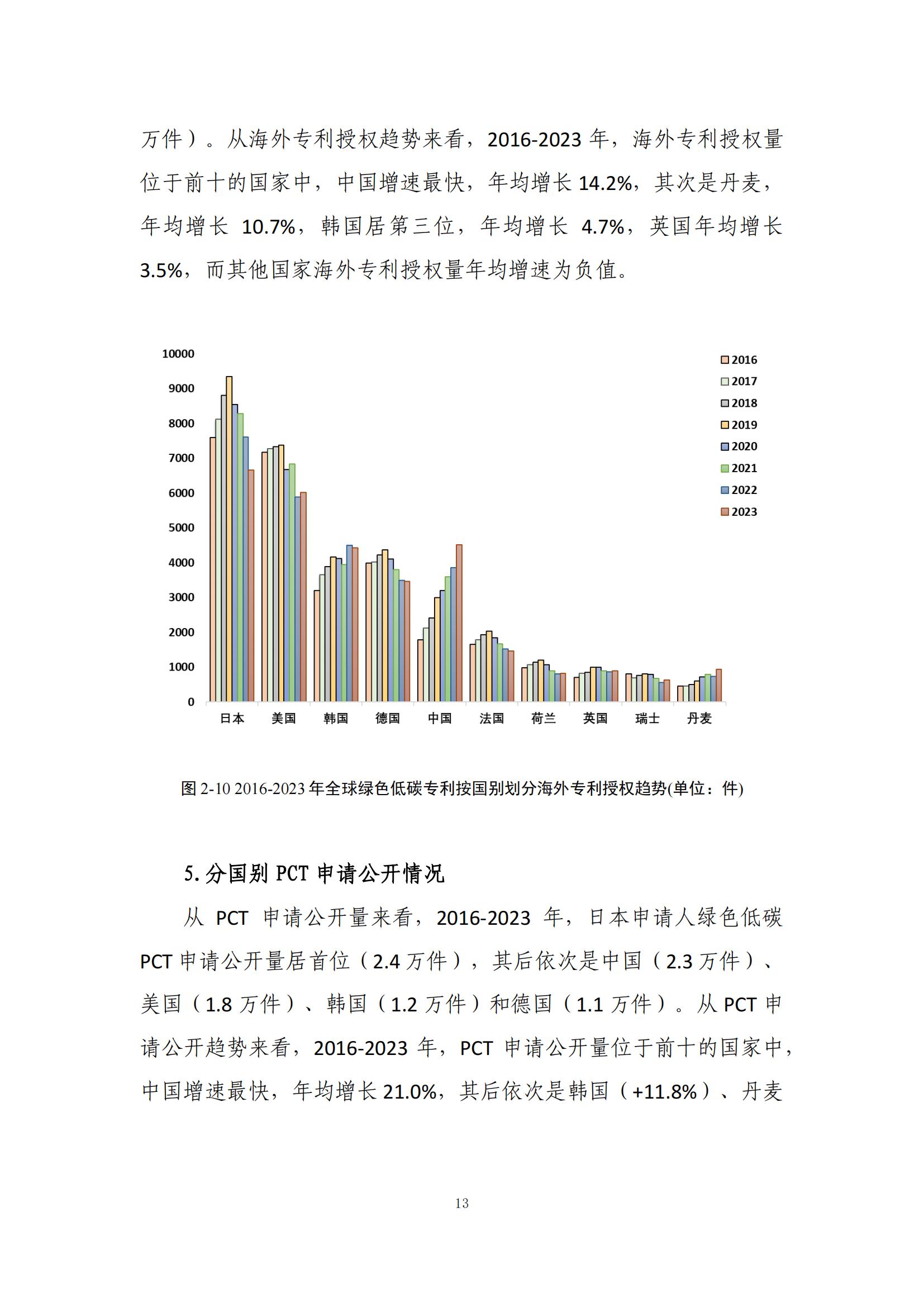 《綠色低碳專(zhuān)利統(tǒng)計(jì)分析報(bào)告（2024）》中英文版全文發(fā)布！