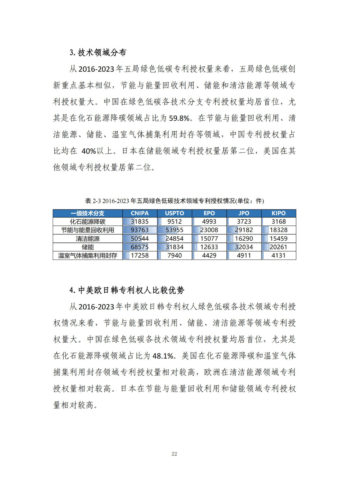 《綠色低碳專利統(tǒng)計(jì)分析報(bào)告（2024）》中英文版全文發(fā)布！