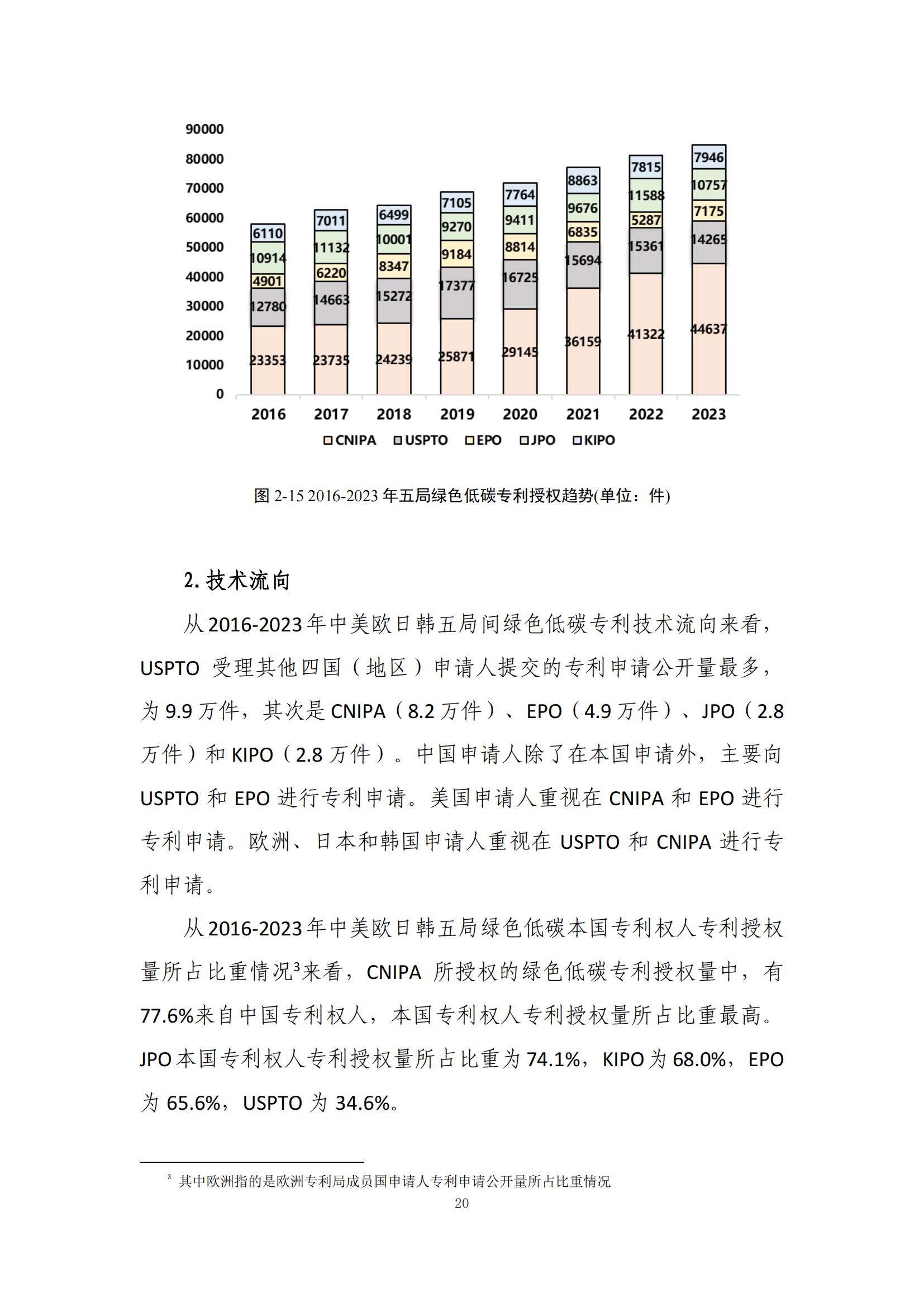 《綠色低碳專(zhuān)利統(tǒng)計(jì)分析報(bào)告（2024）》中英文版全文發(fā)布！