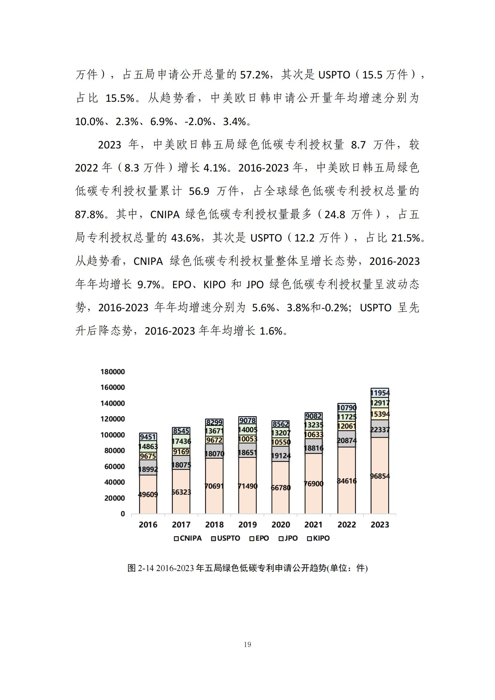 《綠色低碳專(zhuān)利統(tǒng)計(jì)分析報(bào)告（2024）》中英文版全文發(fā)布！