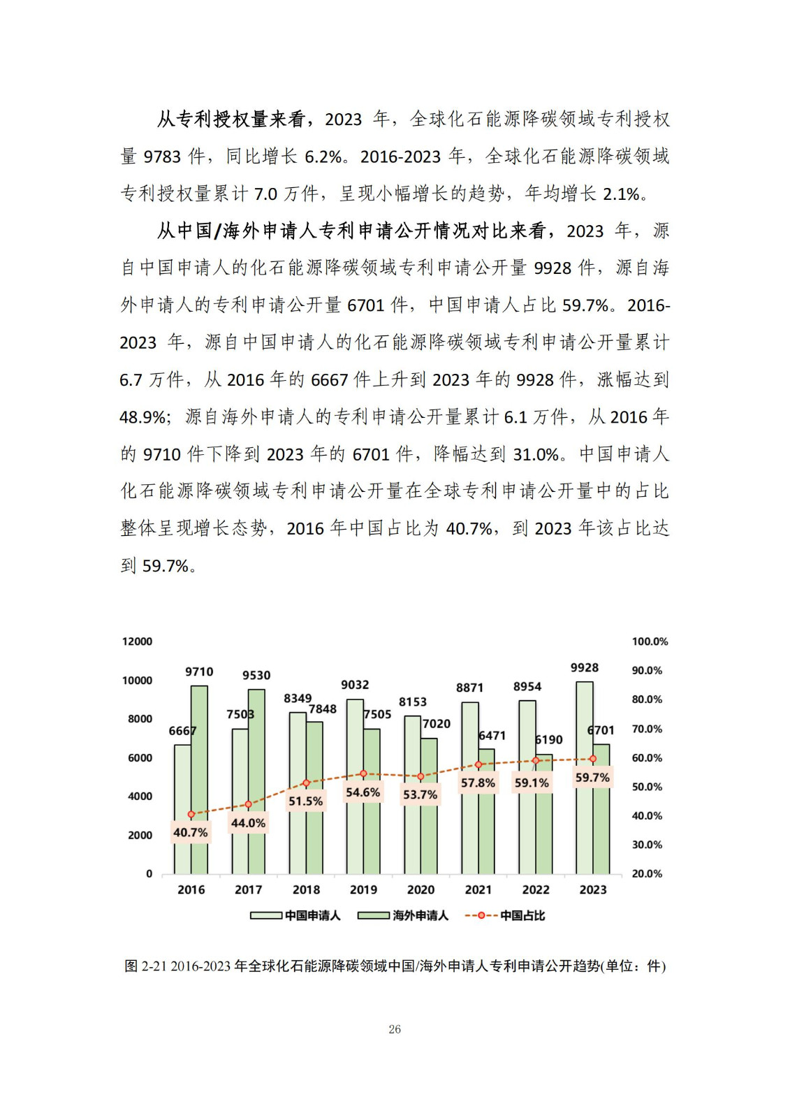 《綠色低碳專(zhuān)利統(tǒng)計(jì)分析報(bào)告（2024）》中英文版全文發(fā)布！