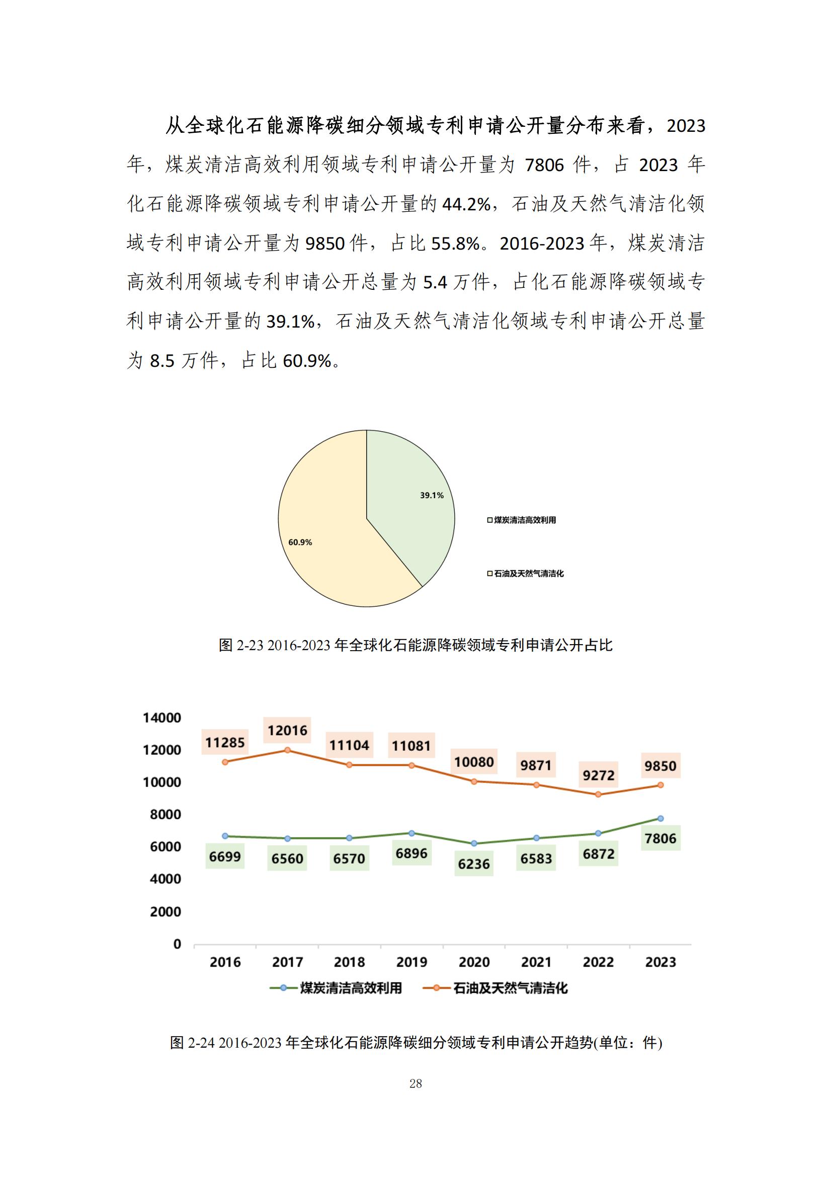 《綠色低碳專(zhuān)利統(tǒng)計(jì)分析報(bào)告（2024）》中英文版全文發(fā)布！