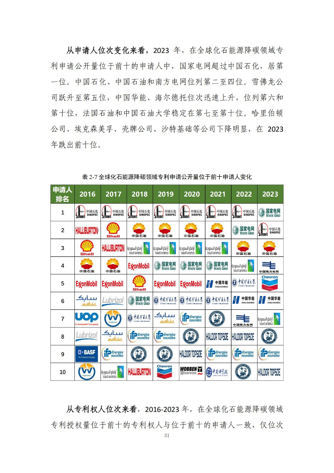 《綠色低碳專(zhuān)利統(tǒng)計(jì)分析報(bào)告（2024）》中英文版全文發(fā)布！