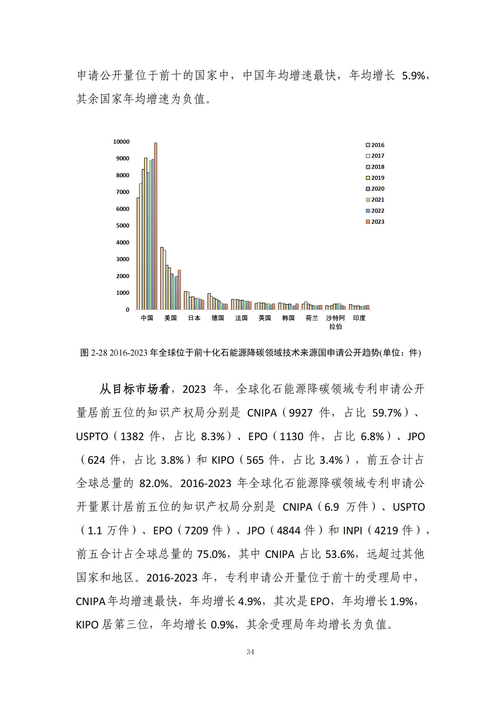 《綠色低碳專(zhuān)利統(tǒng)計(jì)分析報(bào)告（2024）》中英文版全文發(fā)布！