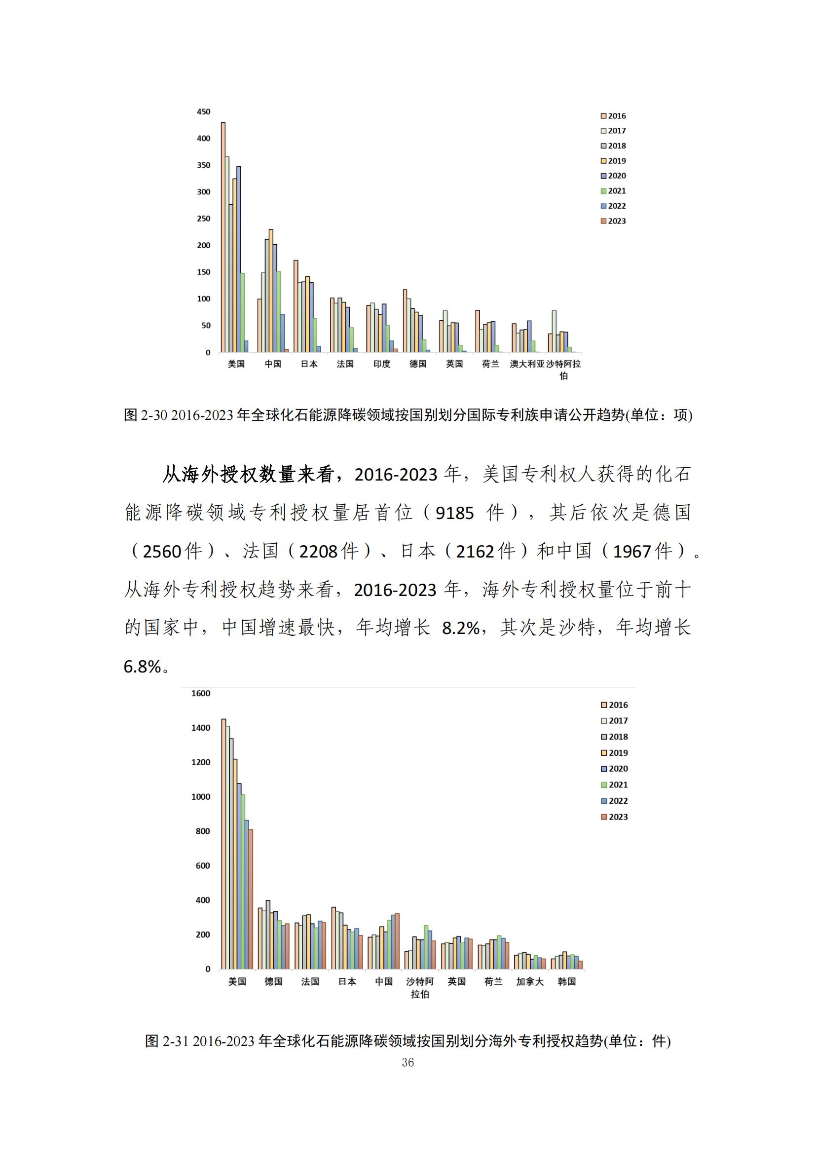 《綠色低碳專(zhuān)利統(tǒng)計(jì)分析報(bào)告（2024）》中英文版全文發(fā)布！