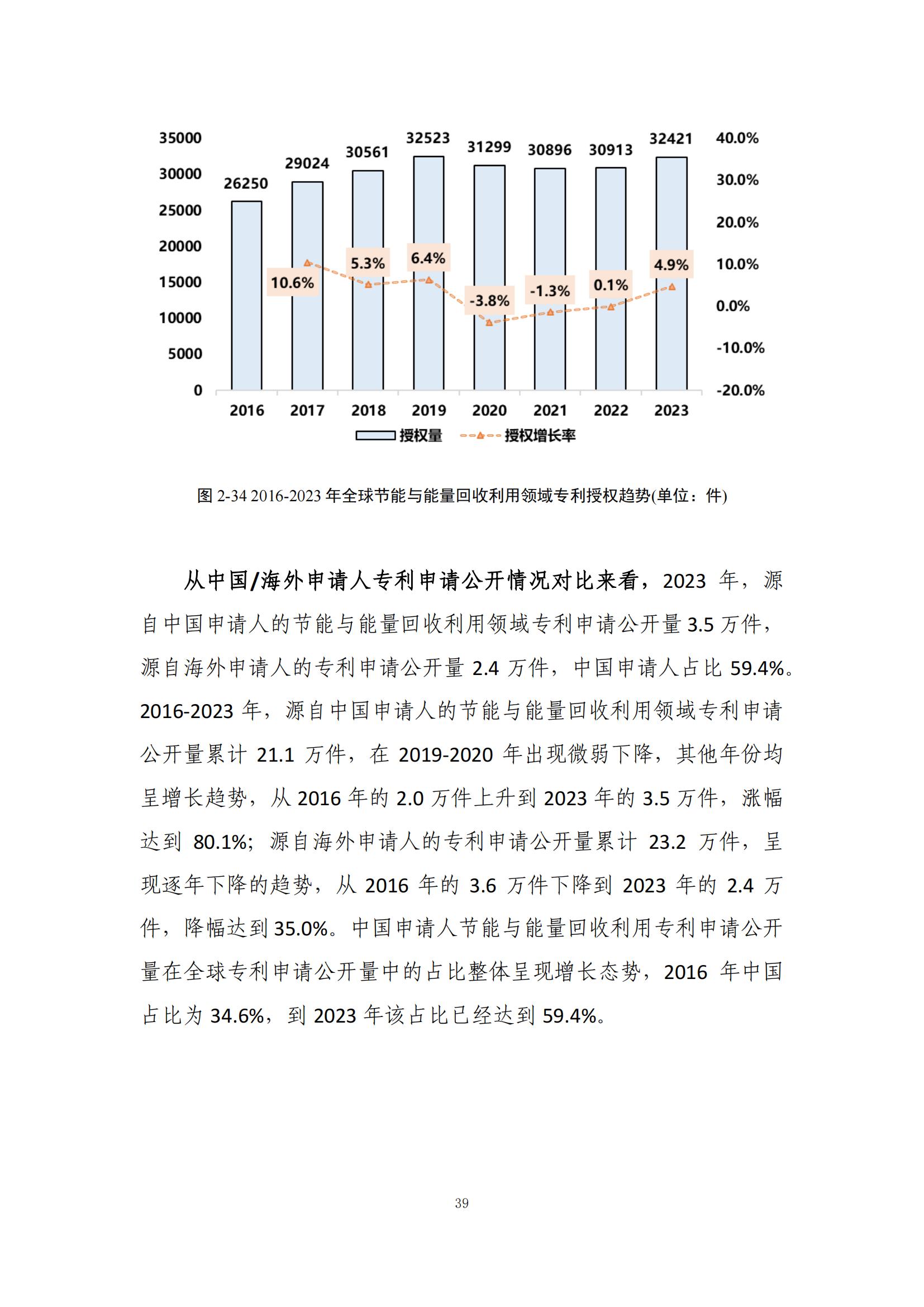 《綠色低碳專(zhuān)利統(tǒng)計(jì)分析報(bào)告（2024）》中英文版全文發(fā)布！