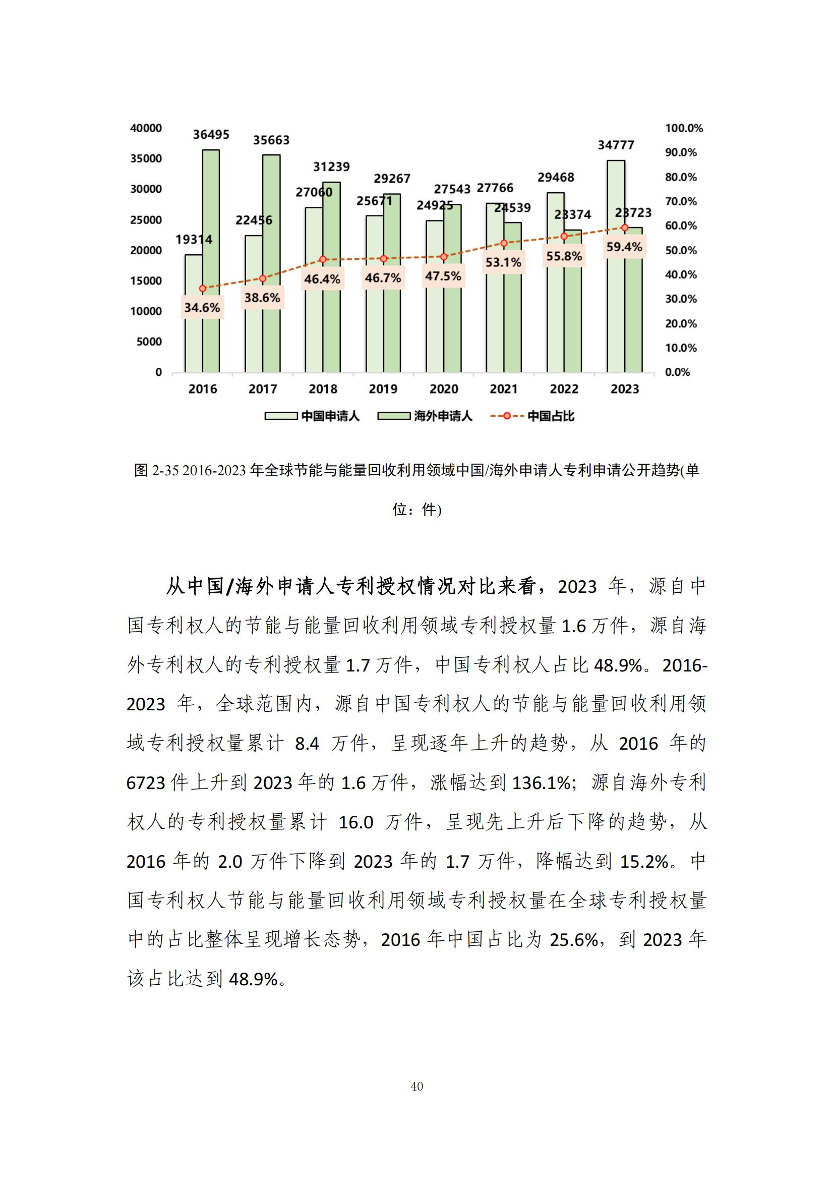 《綠色低碳專(zhuān)利統(tǒng)計(jì)分析報(bào)告（2024）》中英文版全文發(fā)布！