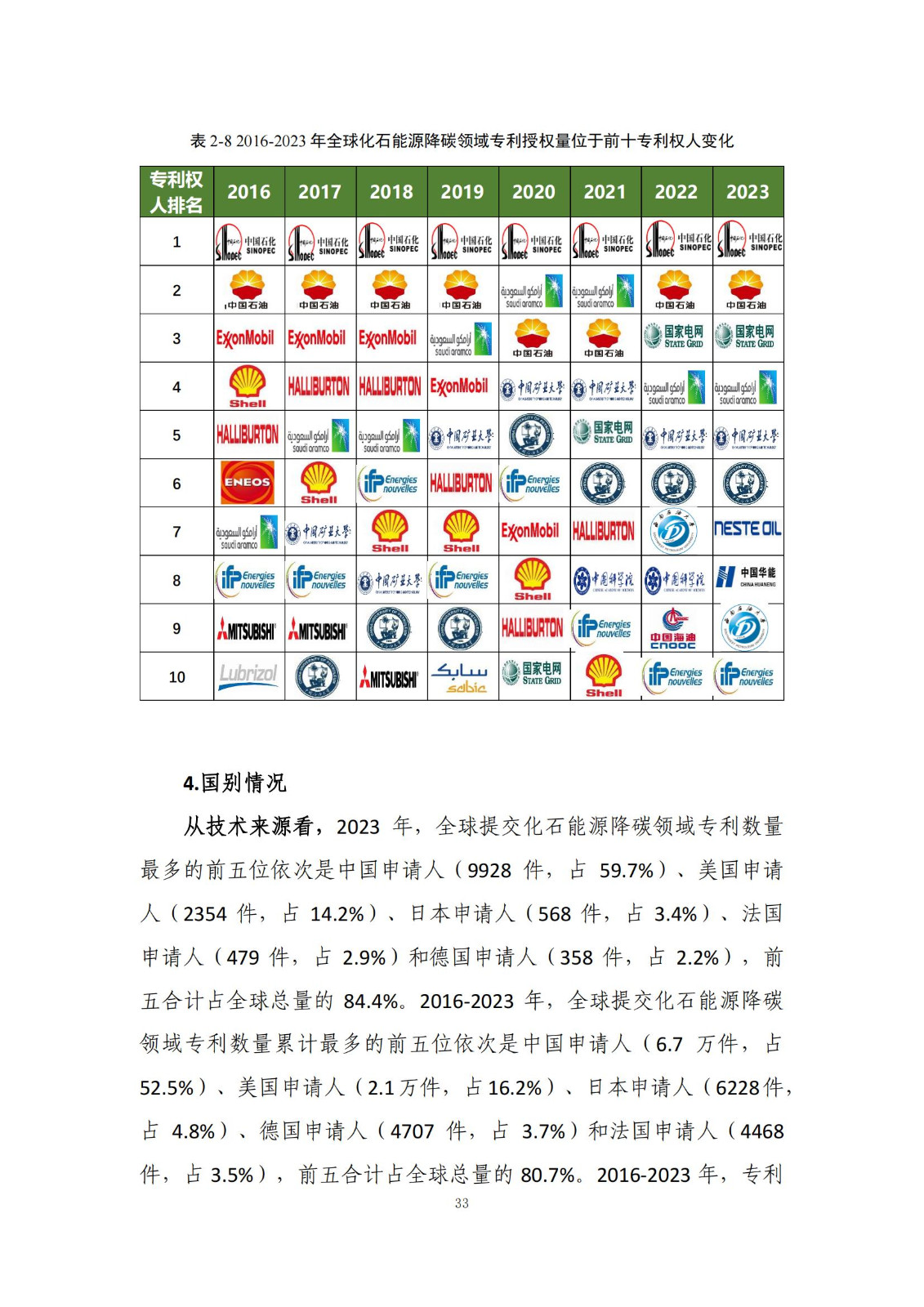 《綠色低碳專利統(tǒng)計(jì)分析報(bào)告（2024）》中英文版全文發(fā)布！